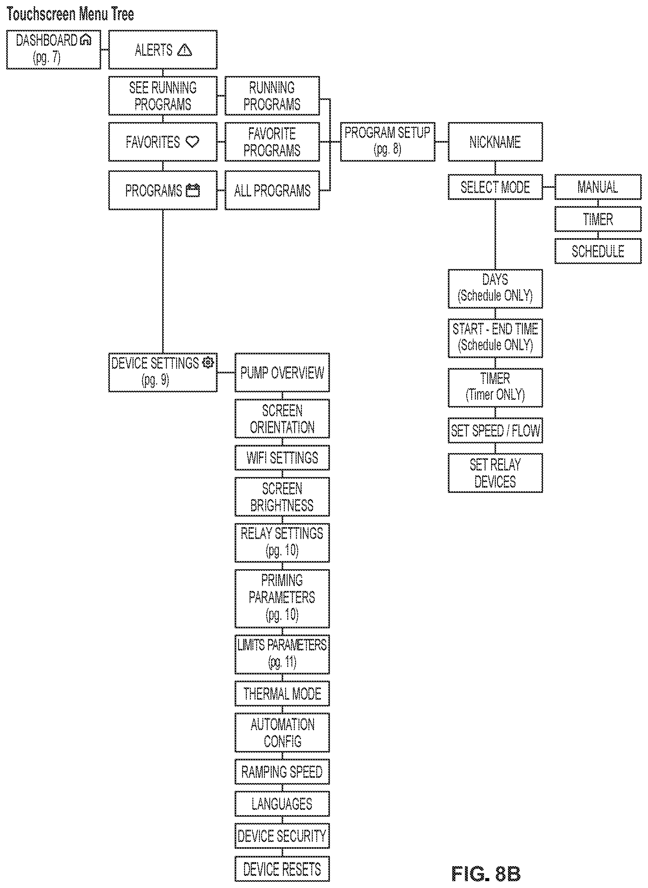 Patent US12492701 Figure 9 – Variable speed pumping system and method