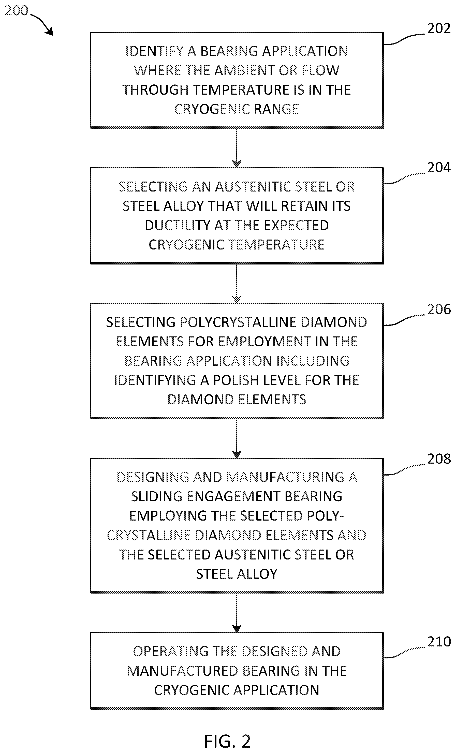 Patent US12492725 Figure 3 – Polycrystalline diamond-on-metal bearings for use in cryogenic conditions