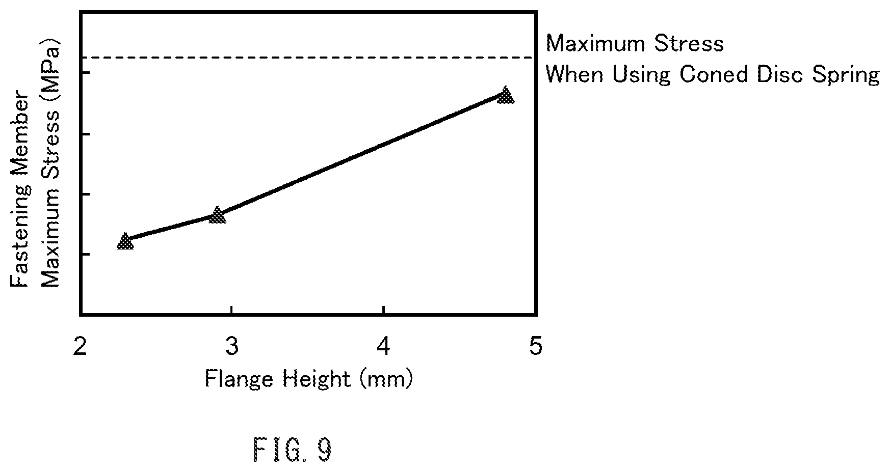 Patent US12492732 Figure 9 – Attachment structure of brake disk for railway vehicle, and brake disk unit using same