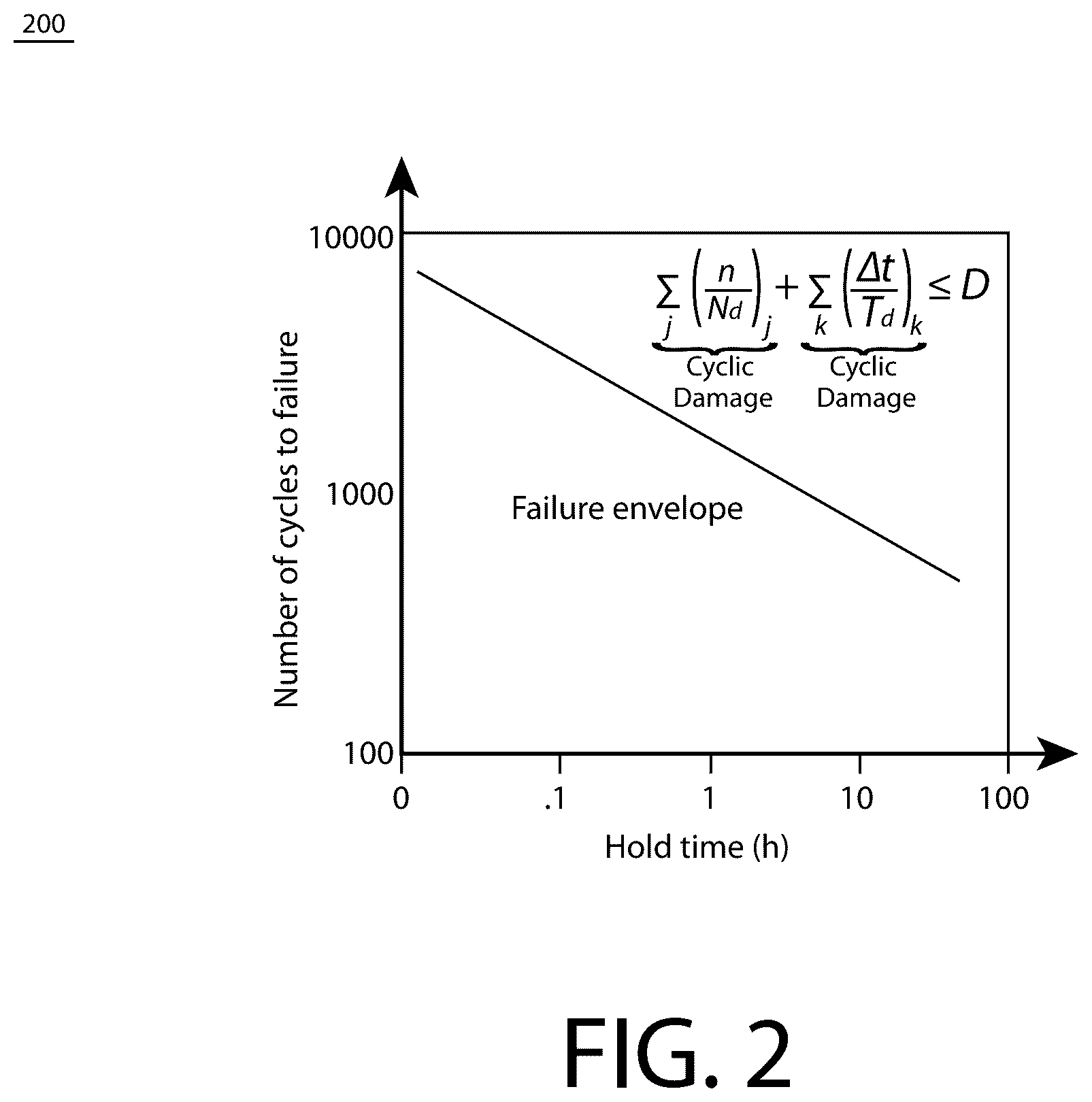Patent US12492737 Figure 2 – Retaining mesh for an open socket joint
