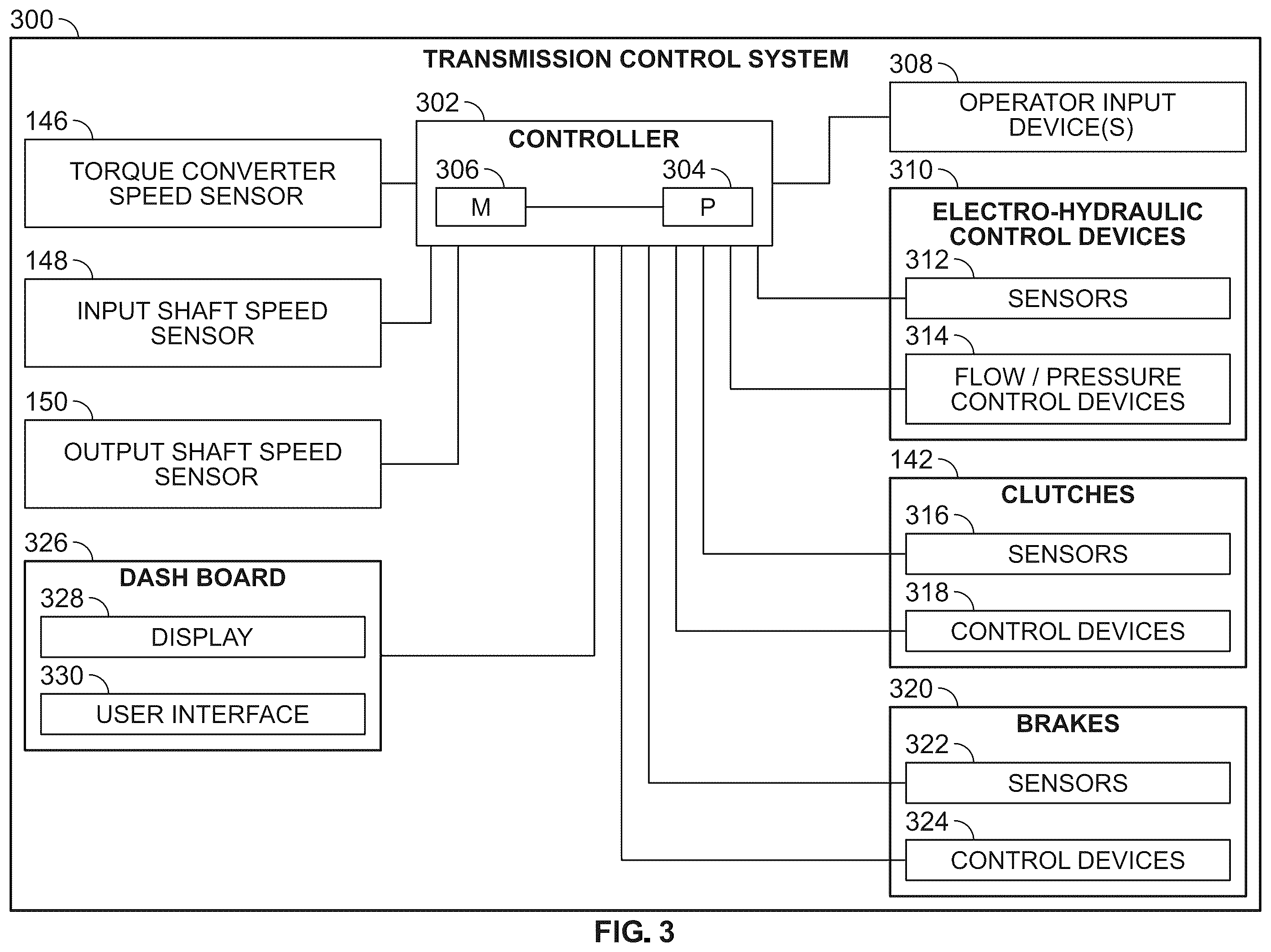 Patent US12492746 Figure 3 – Control systems to dampen output shaft oscillations, vehicles and transmissions incorporating the same, and methods therefor