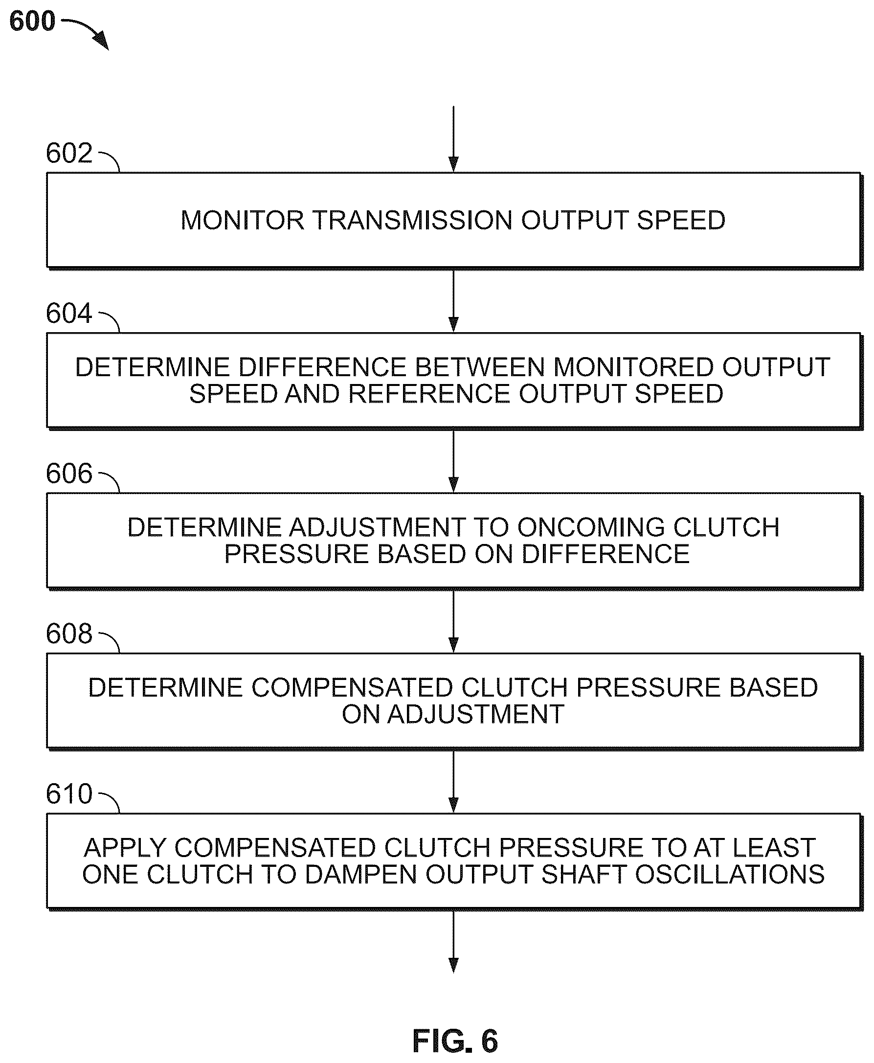 Patent US12492746 Figure 6 – Control systems to dampen output shaft oscillations, vehicles and transmissions incorporating the same, and methods therefor