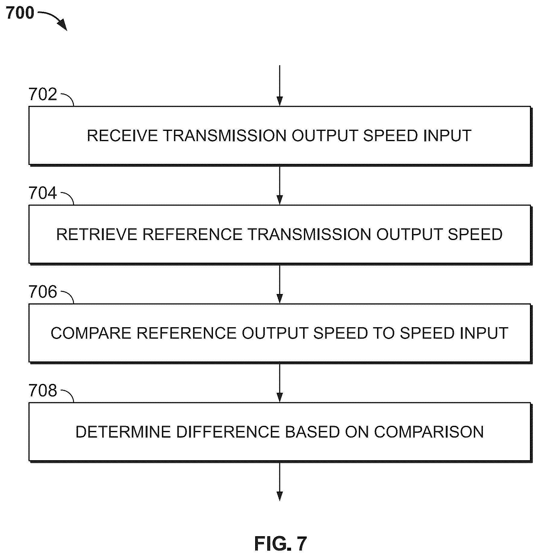 Patent US12492746 Figure 7 – Control systems to dampen output shaft oscillations, vehicles and transmissions incorporating the same, and methods therefor
