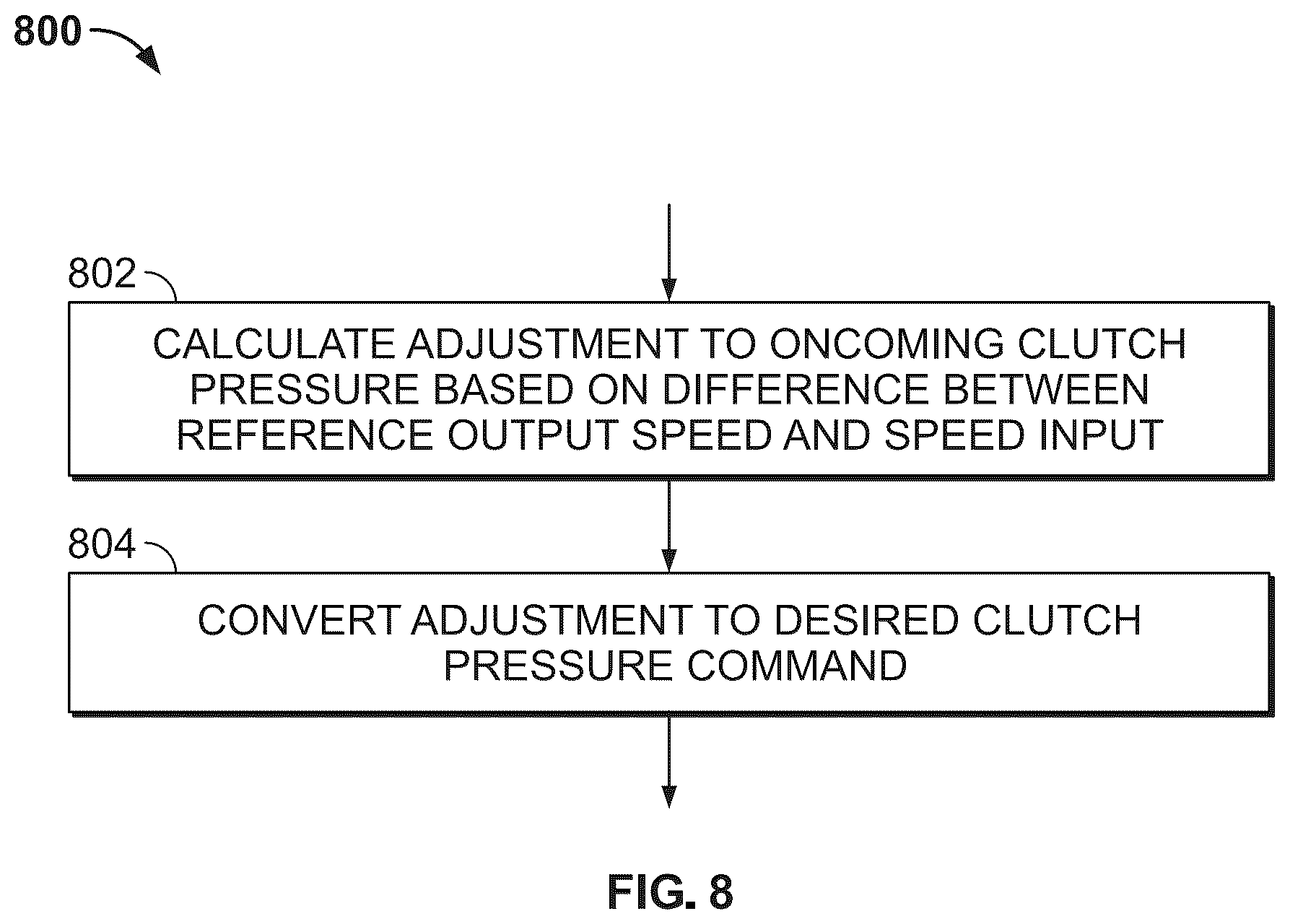 Patent US12492746 Figure 8 – Control systems to dampen output shaft oscillations, vehicles and transmissions incorporating the same, and methods therefor