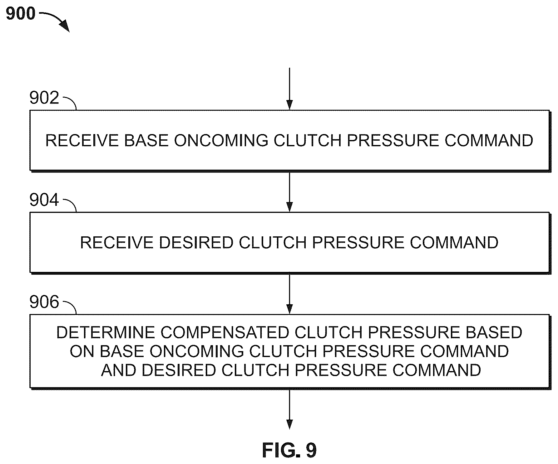 Patent US12492746 Figure 9 – Control systems to dampen output shaft oscillations, vehicles and transmissions incorporating the same, and methods therefor