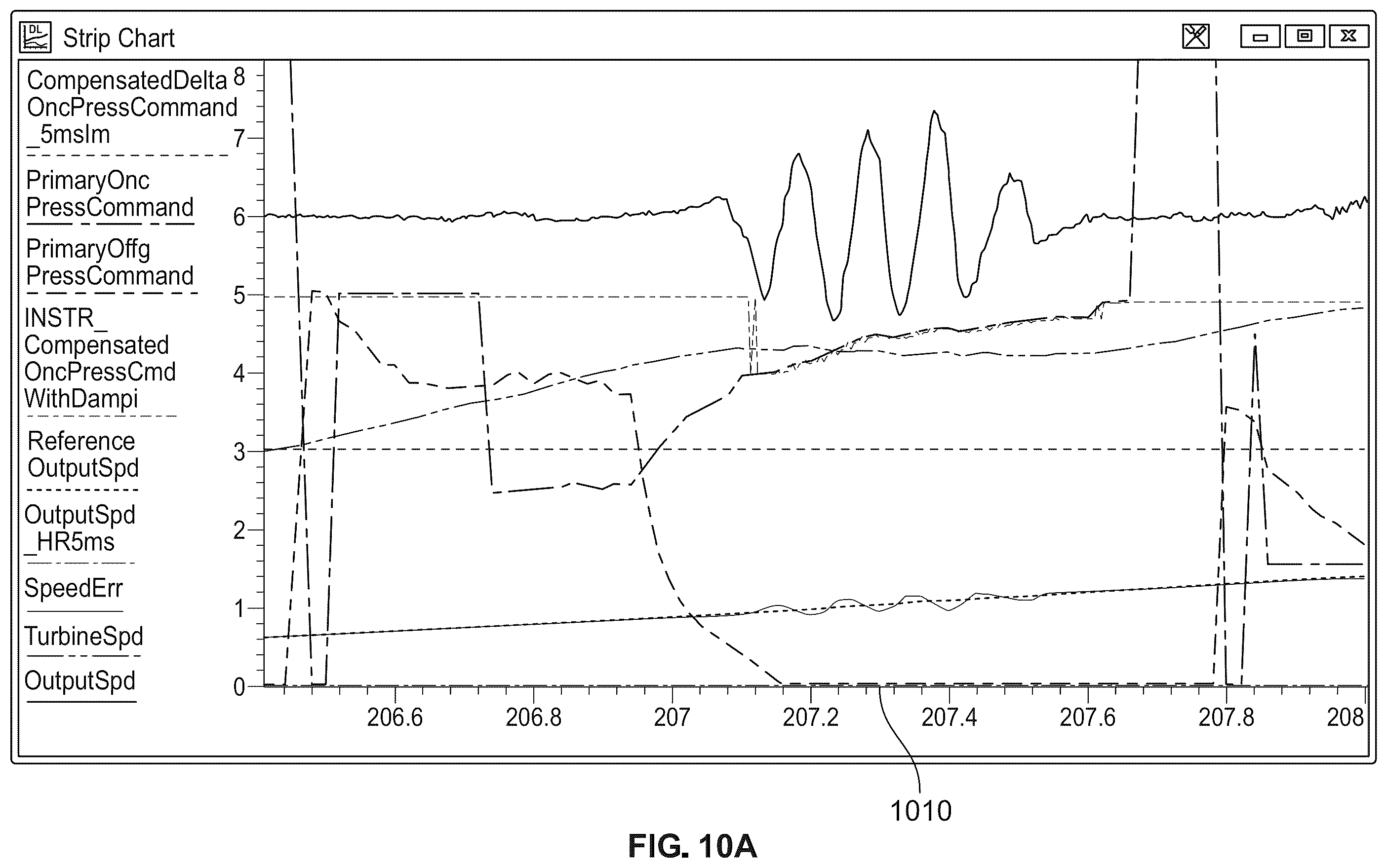 Patent US12492746 Figure 10 – Control systems to dampen output shaft oscillations, vehicles and transmissions incorporating the same, and methods therefor