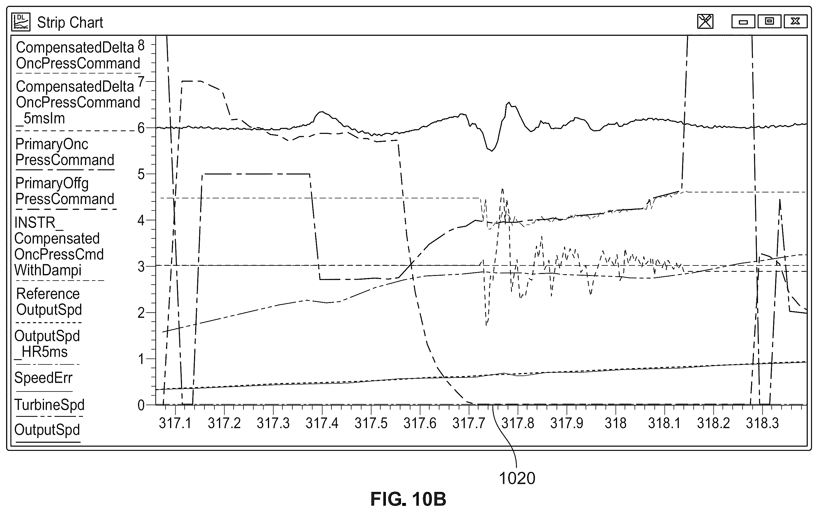 Patent US12492746 Figure 11 – Control systems to dampen output shaft oscillations, vehicles and transmissions incorporating the same, and methods therefor