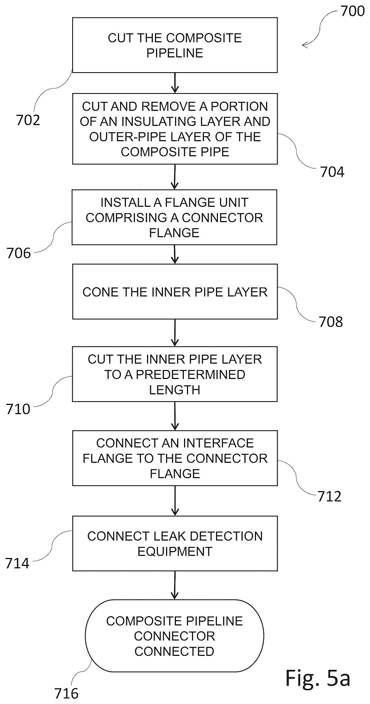 Patent US12492762 Figure 6 – Connector and method for connecting composite pipelines