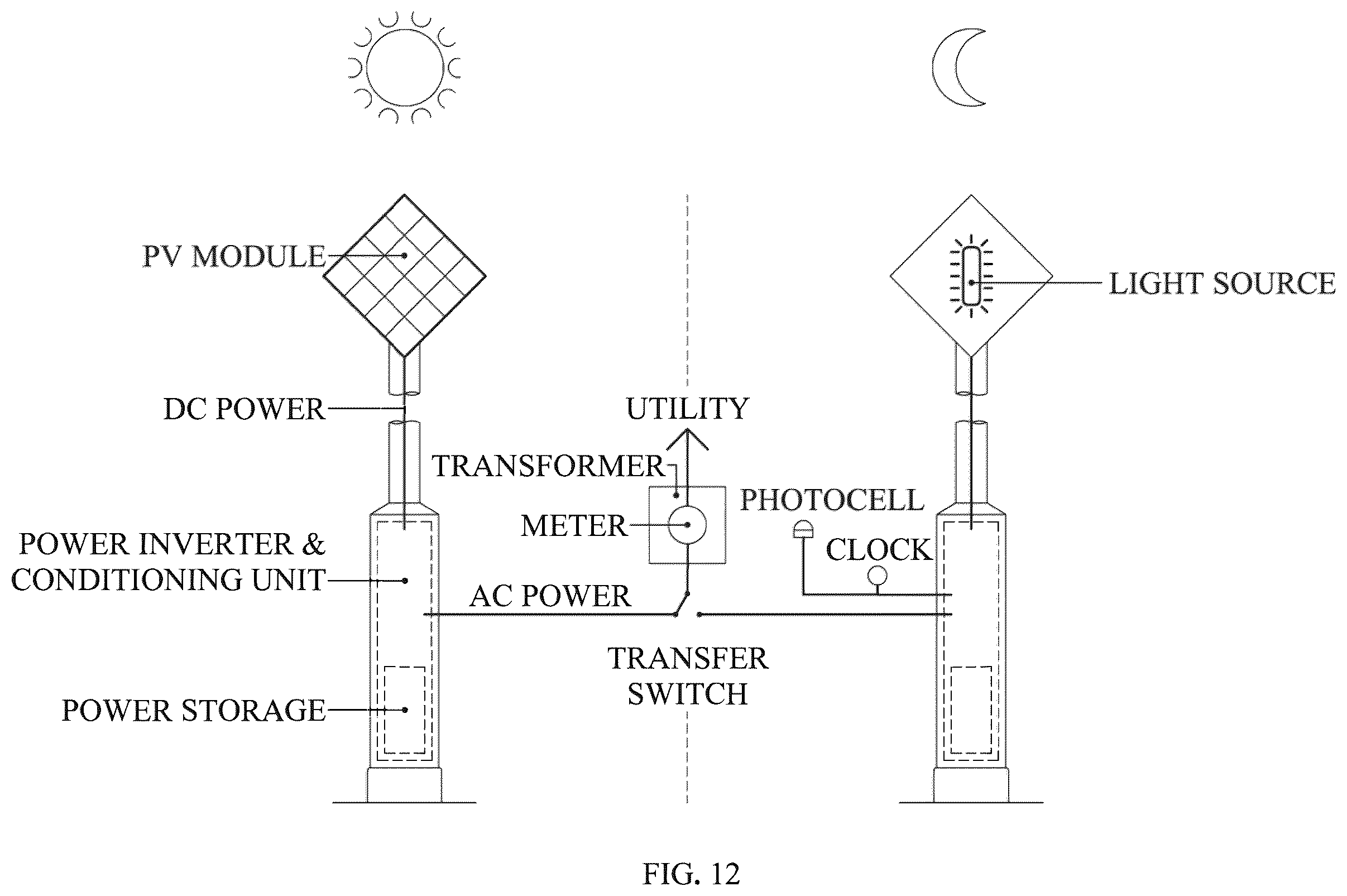 Patent US12492788 Figure 13 – Delta luminaire—photovoltaic powered roadway and area lighting luminaire
