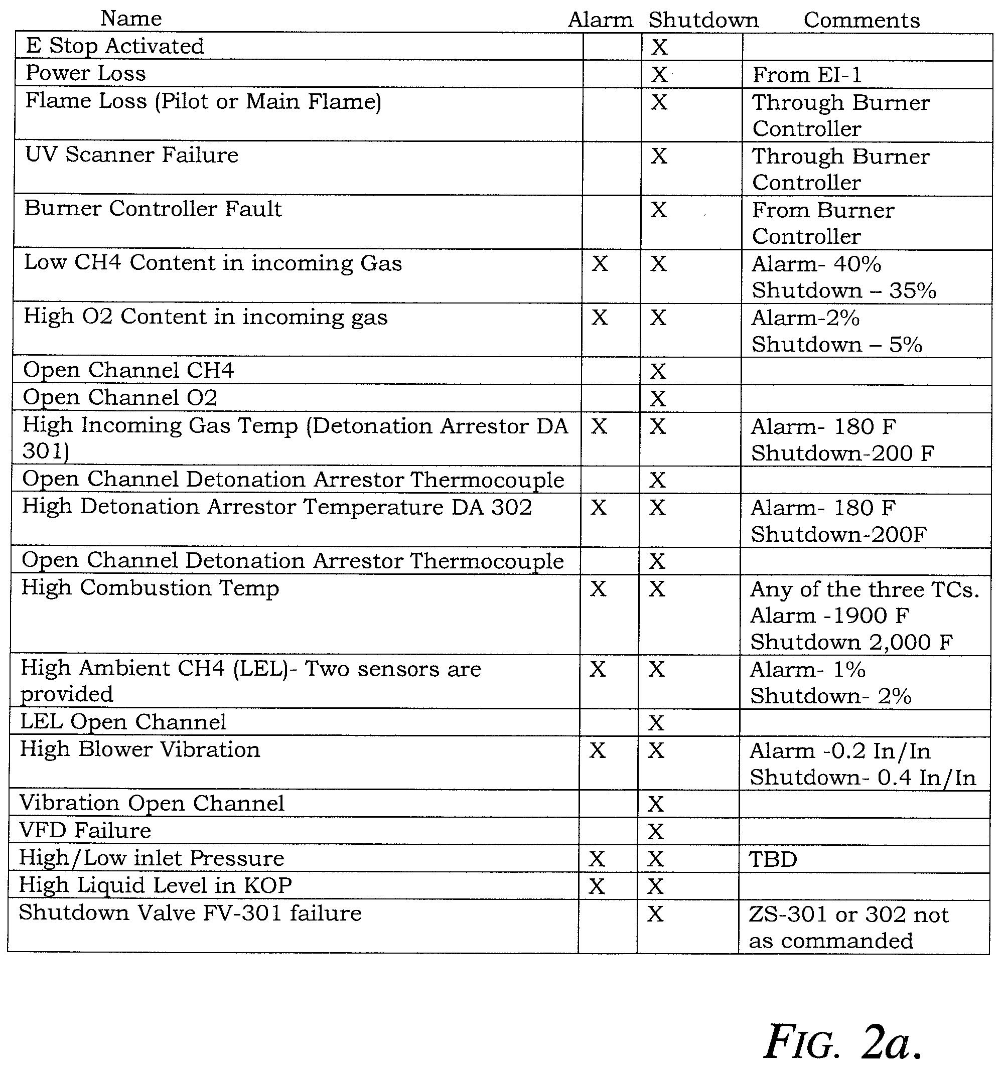 Patent US12492814 Figure 2 – Gas skid and systems for mine gas flaring operations