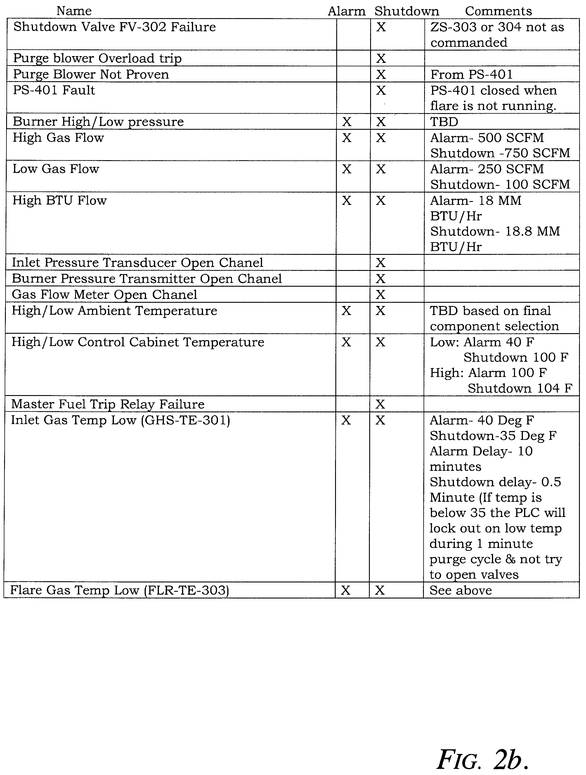 Patent US12492814 Figure 3 – Gas skid and systems for mine gas flaring operations