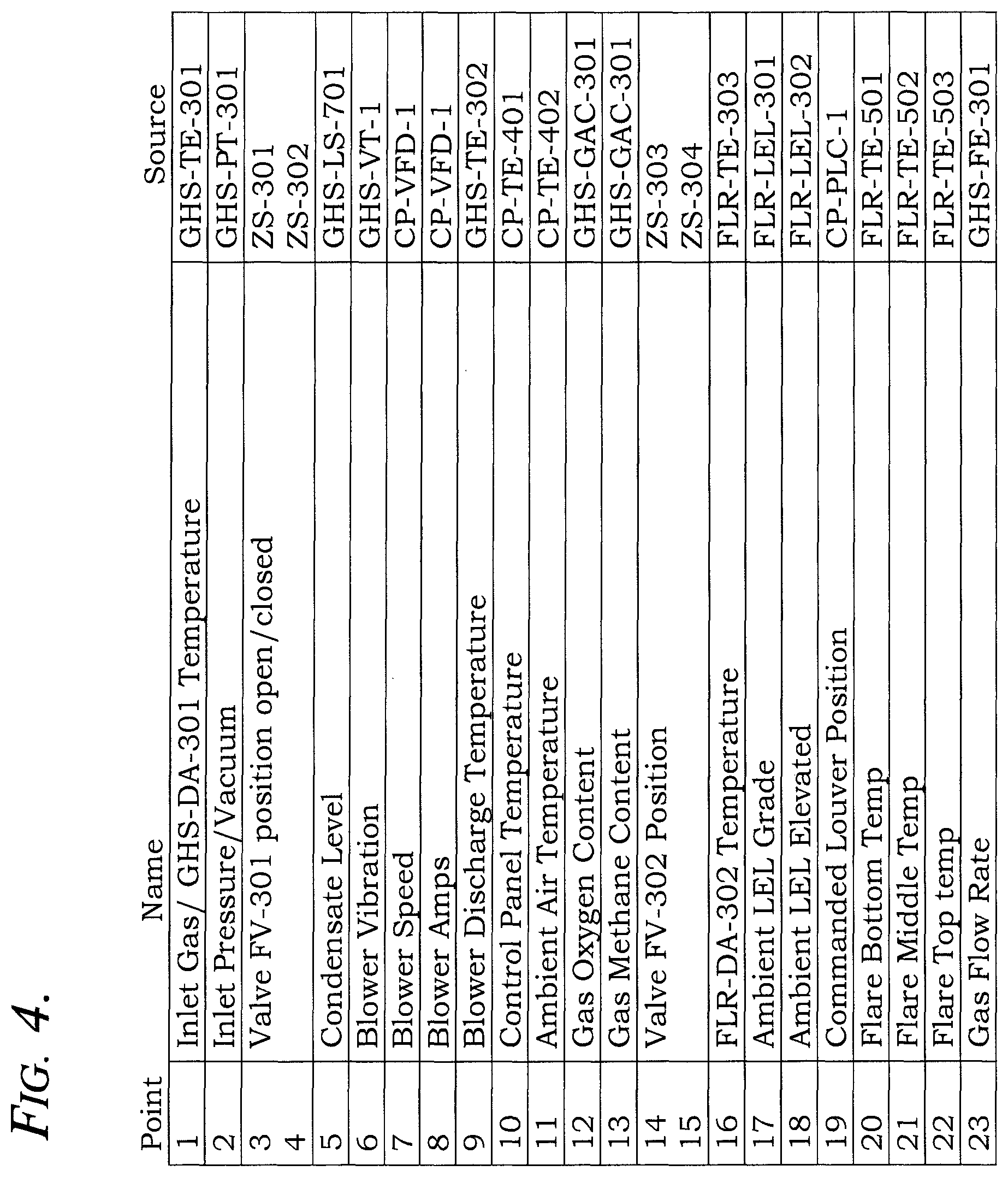 Patent US12492814 Figure 6 – Gas skid and systems for mine gas flaring operations