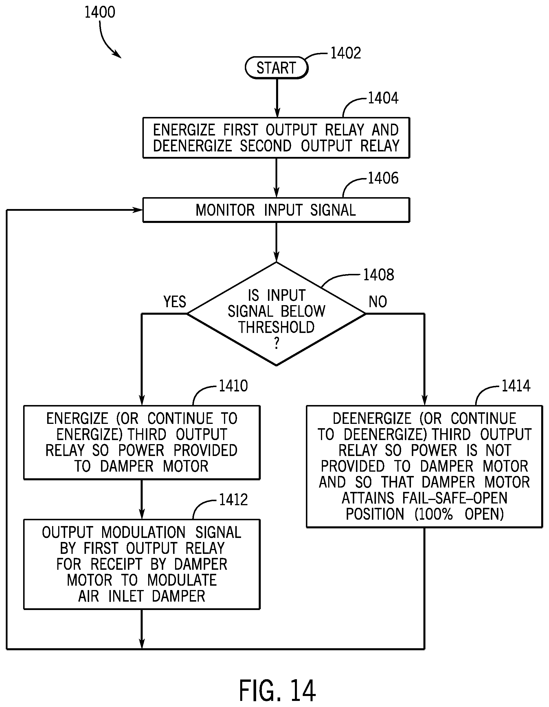 Patent US12492816 Figure 14 – High turndown combustion system and method