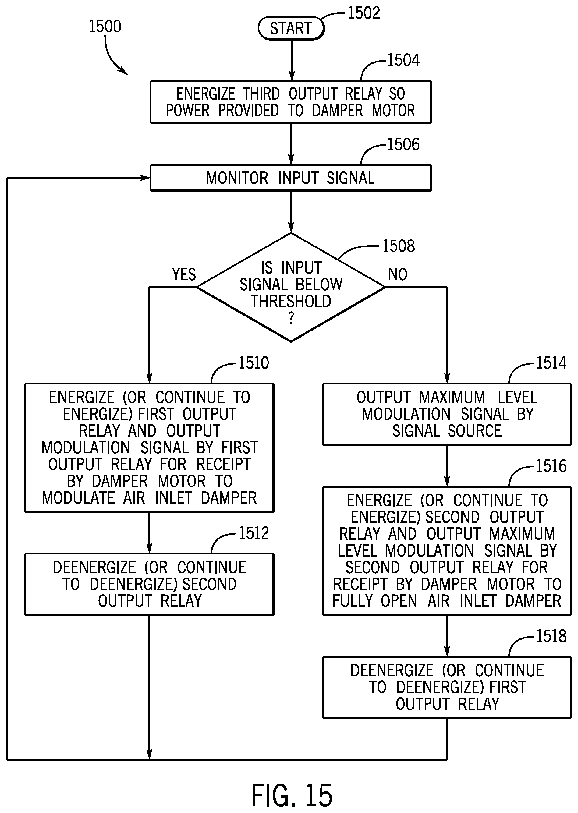 Patent US12492816 Figure 15 – High turndown combustion system and method
