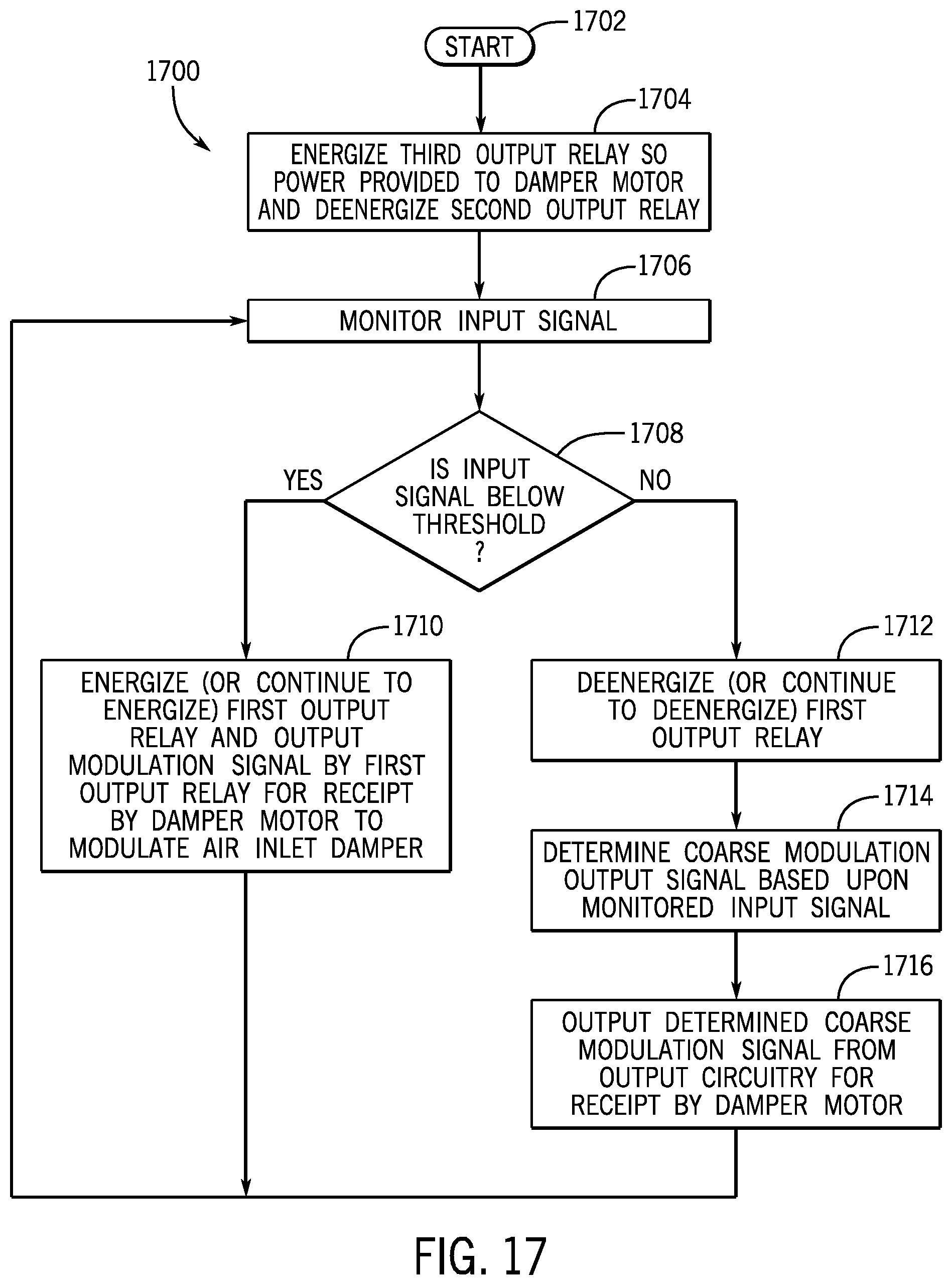Patent US12492816 Figure 17 – High turndown combustion system and method