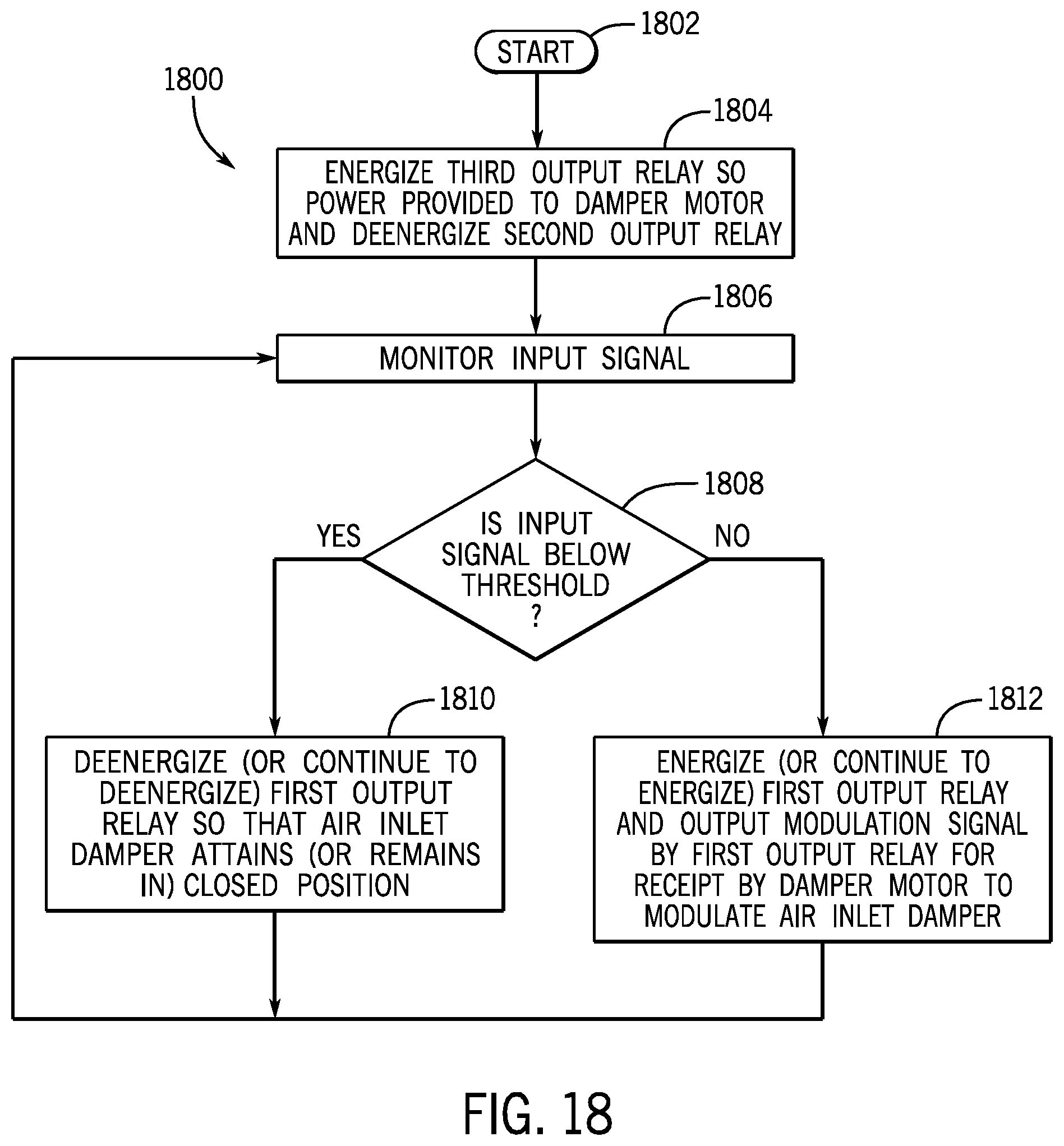 Patent US12492816 Figure 18 – High turndown combustion system and method
