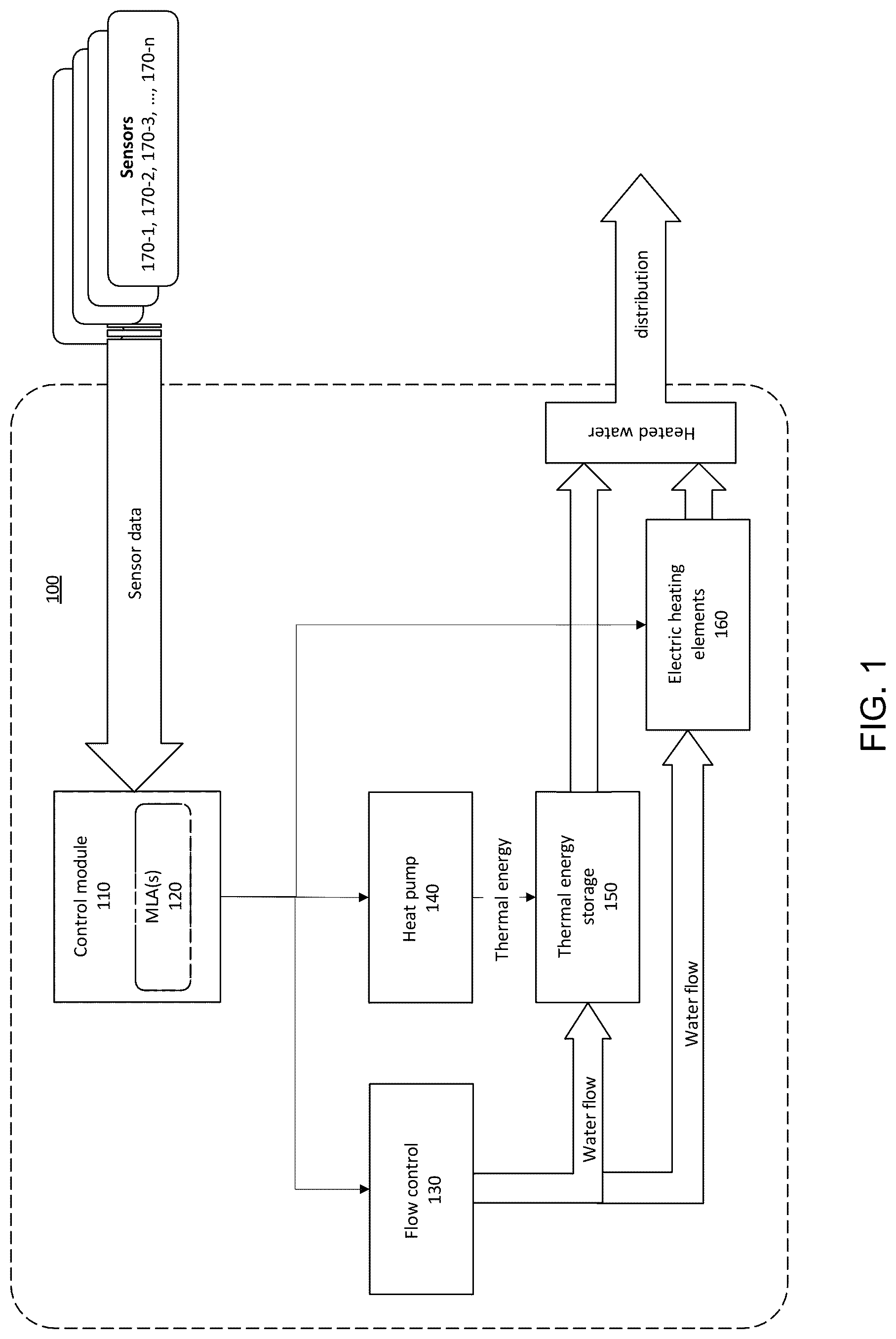 Patent US12492826 — Methods and systems for predictively preparing water provision system — Figure 1