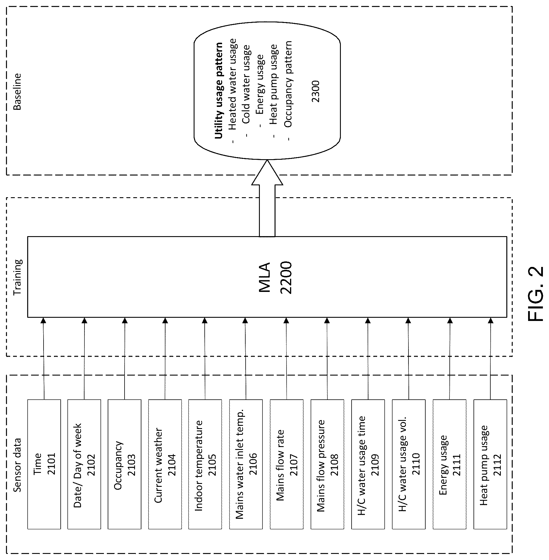 Patent US12492826 Figure 2 – Methods and systems for predictively preparing water provision system