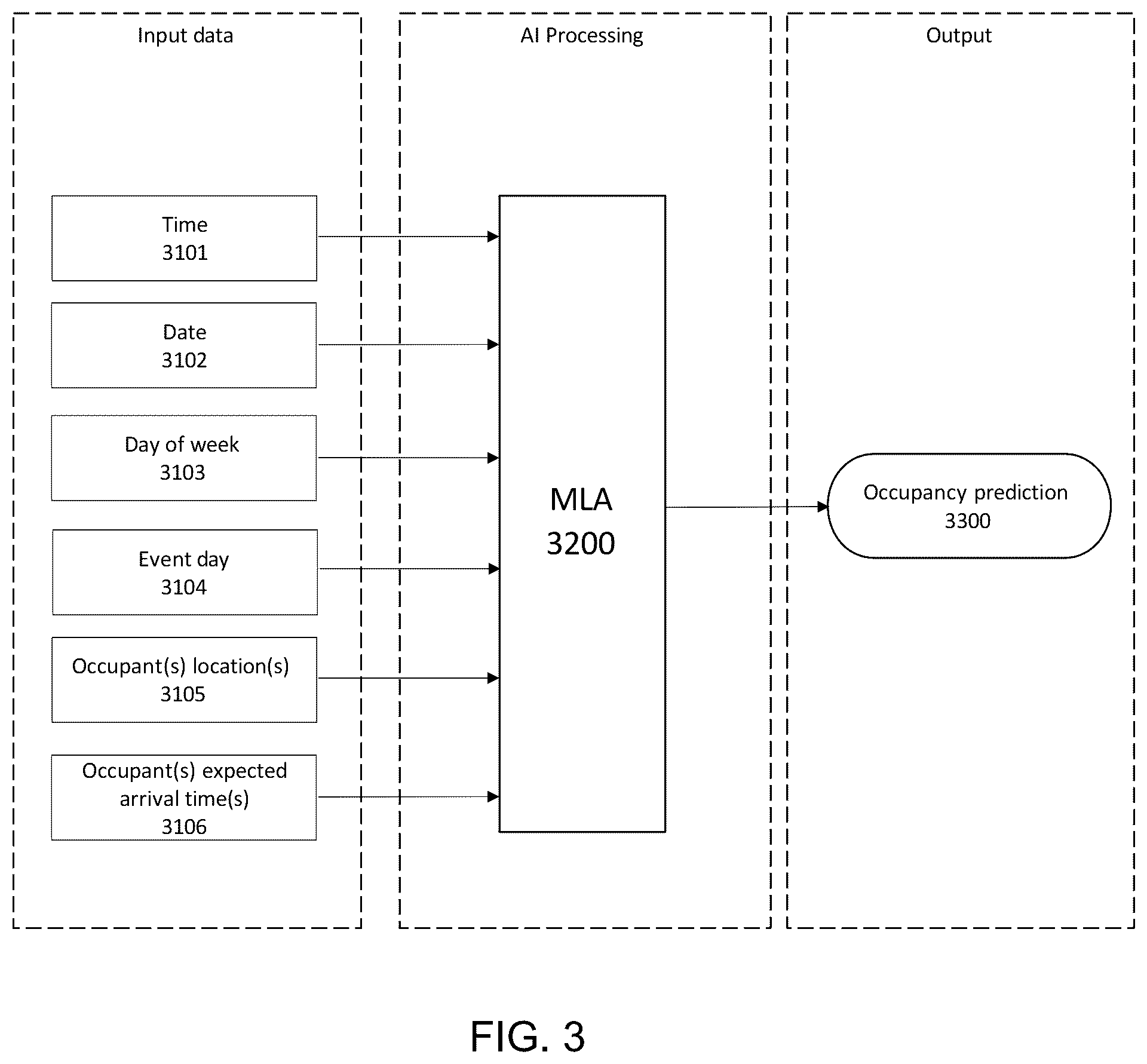 Patent US12492826 Figure 3 – Methods and systems for predictively preparing water provision system