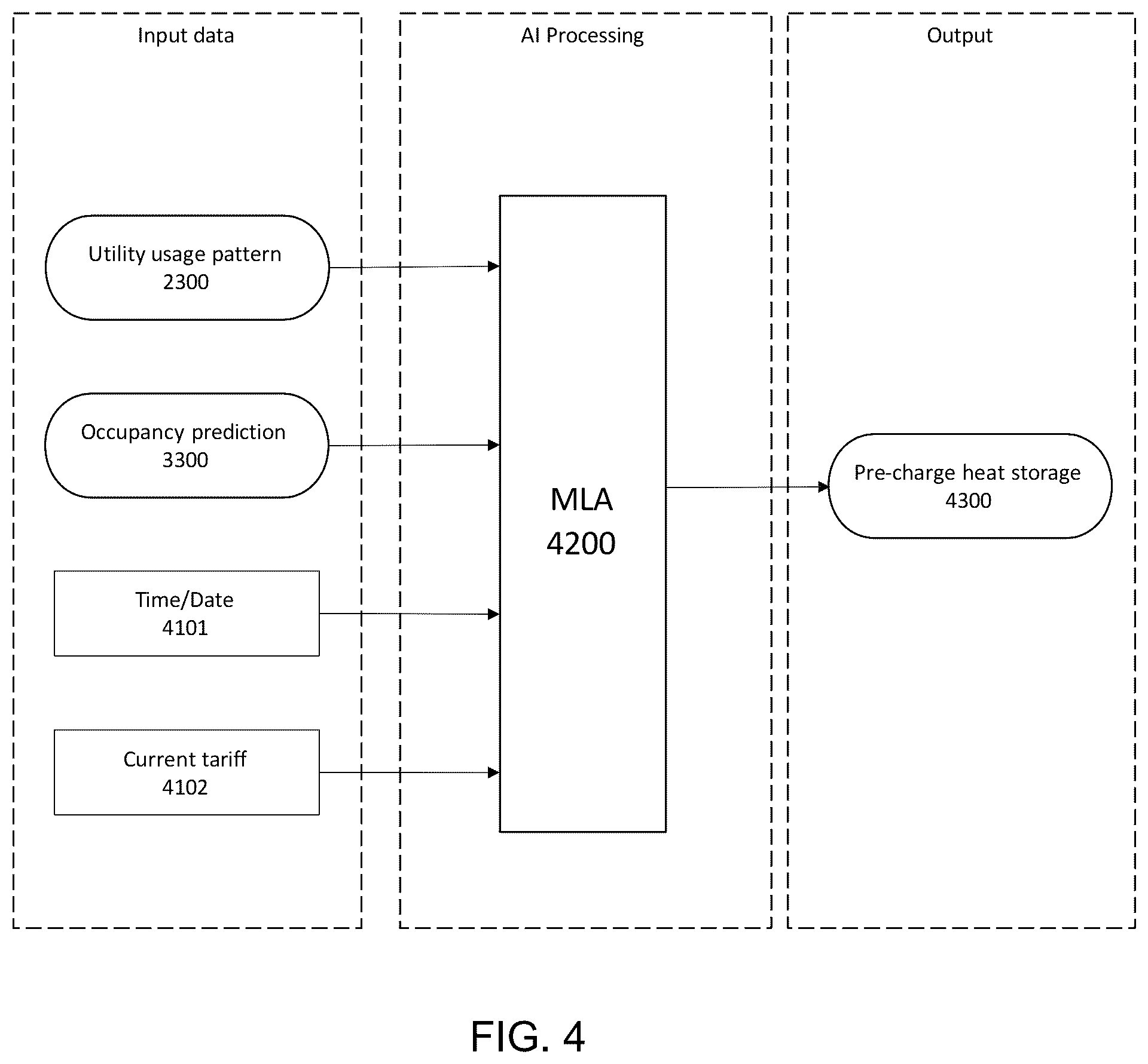 Patent US12492826 Figure 4 – Methods and systems for predictively preparing water provision system