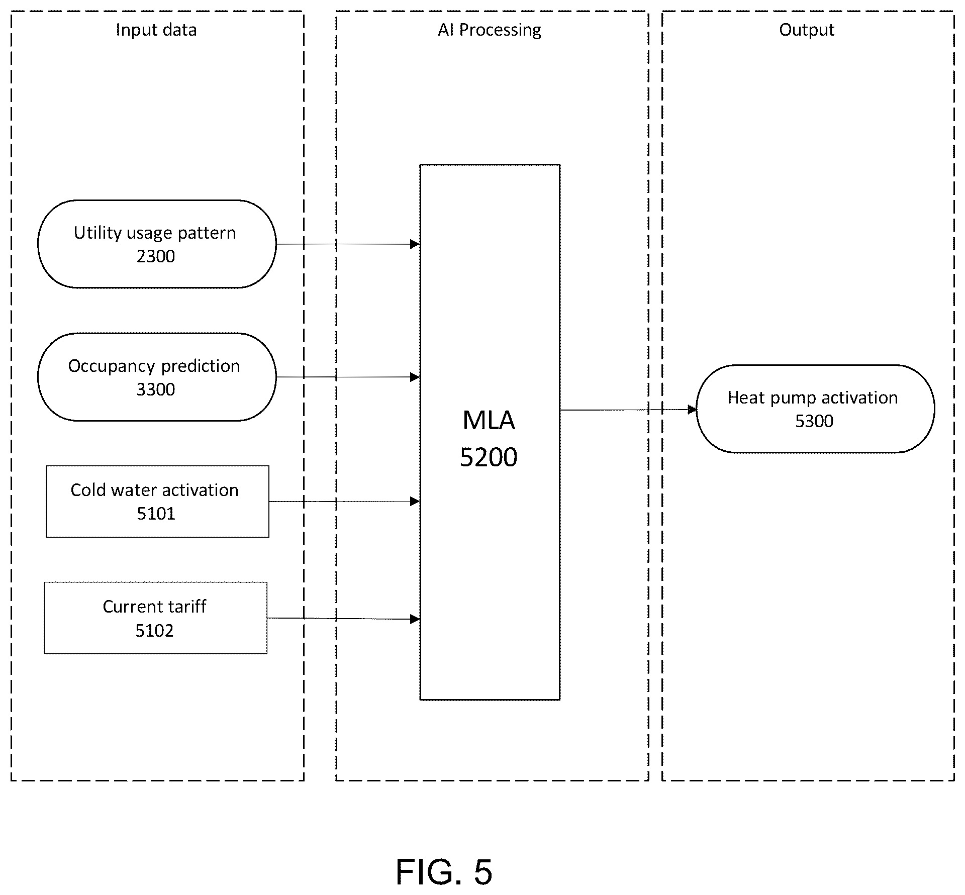 Patent US12492826 Figure 5 – Methods and systems for predictively preparing water provision system
