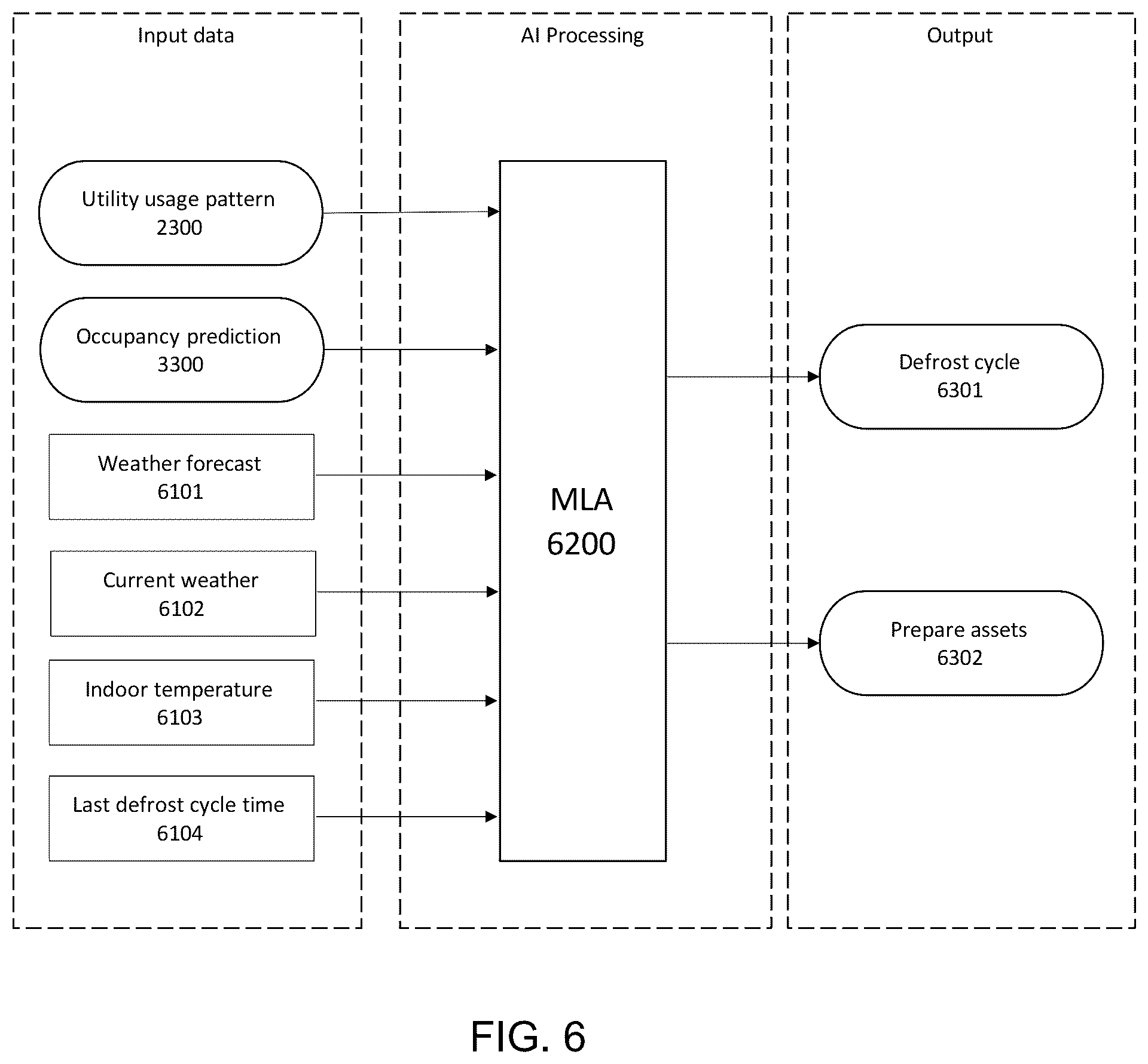 Patent US12492826 Figure 6 – Methods and systems for predictively preparing water provision system
