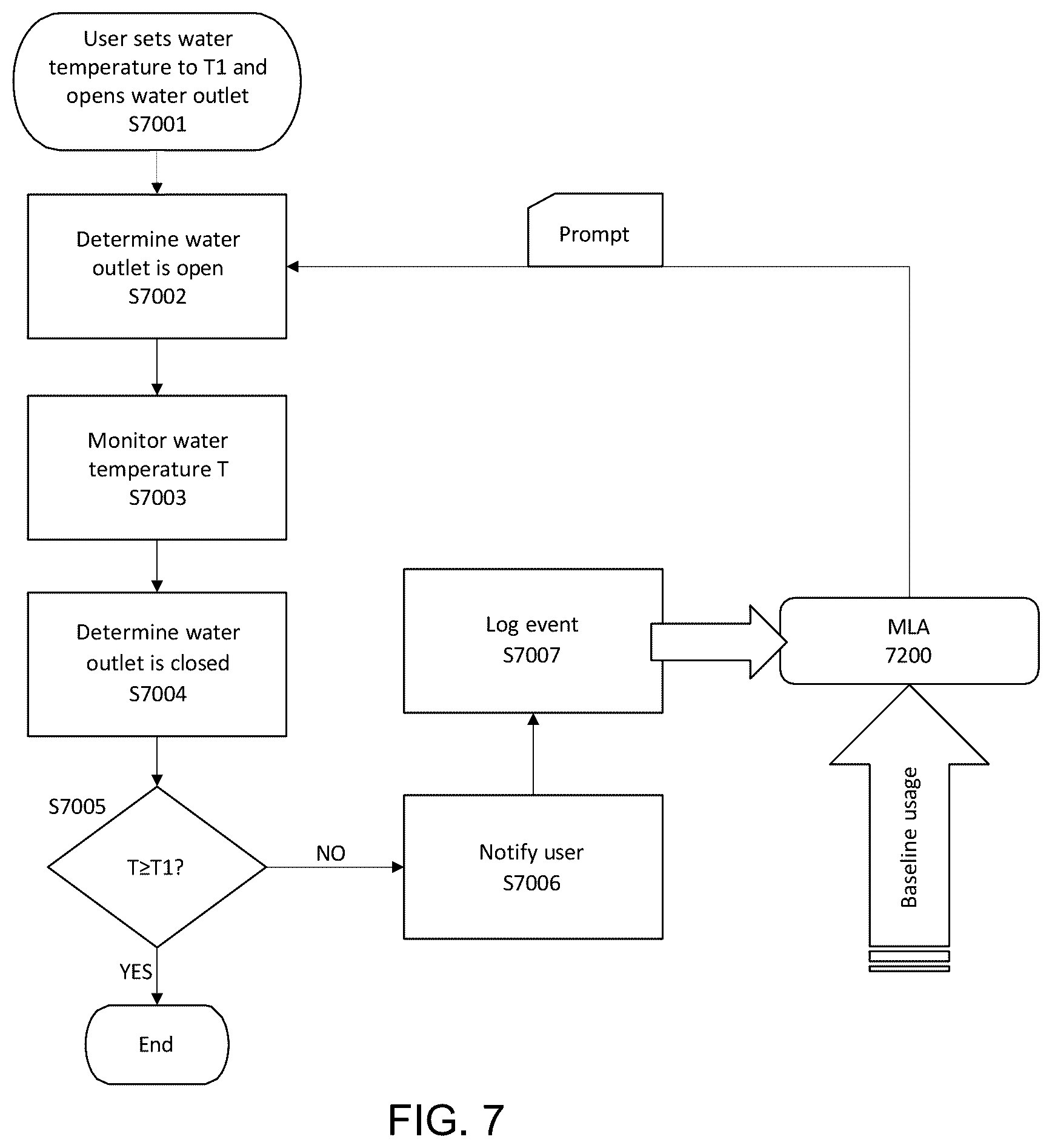 Patent US12492826 Figure 7 – Methods and systems for predictively preparing water provision system