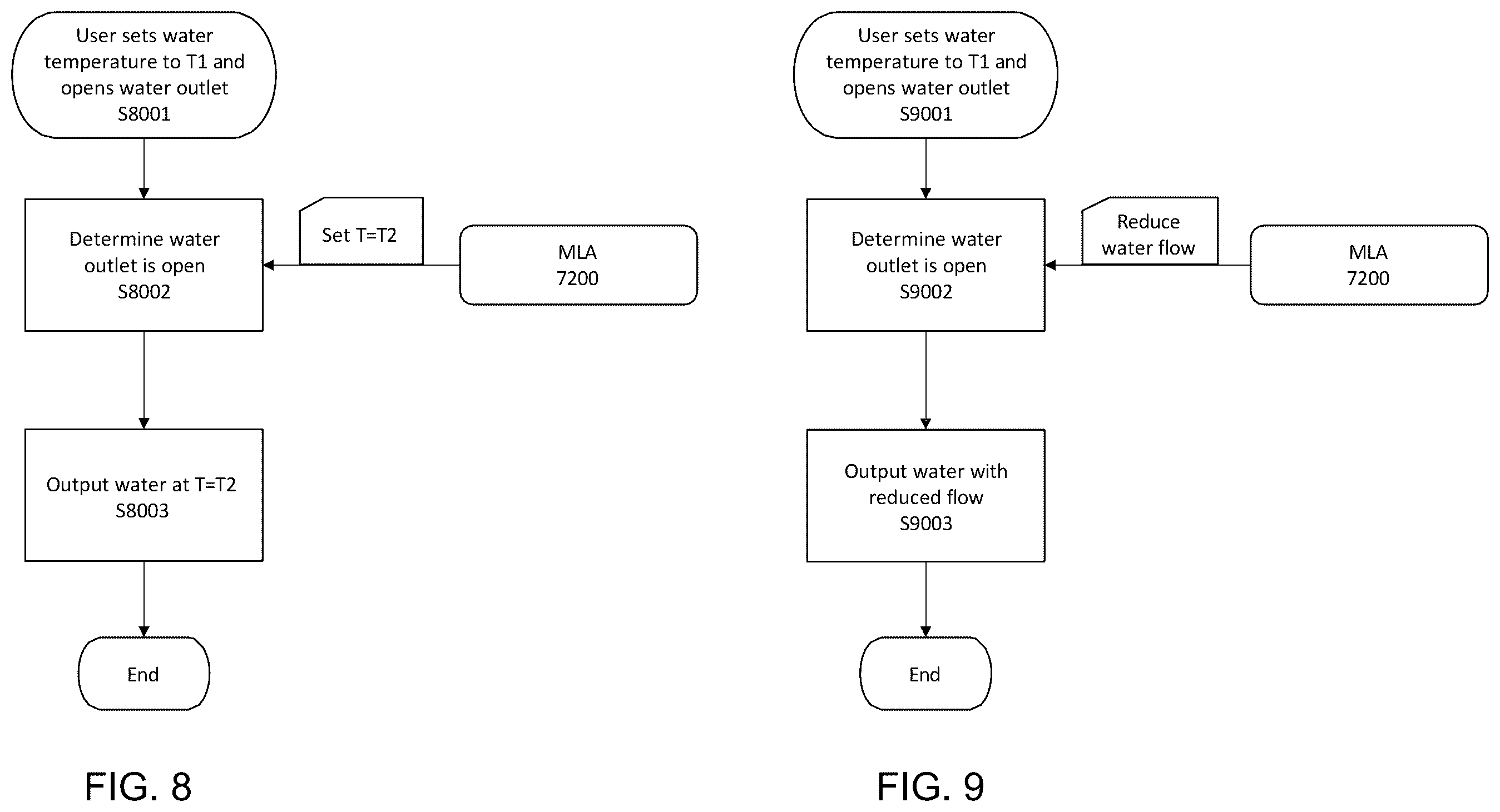 Patent US12492826 Figure 8 – Methods and systems for predictively preparing water provision system