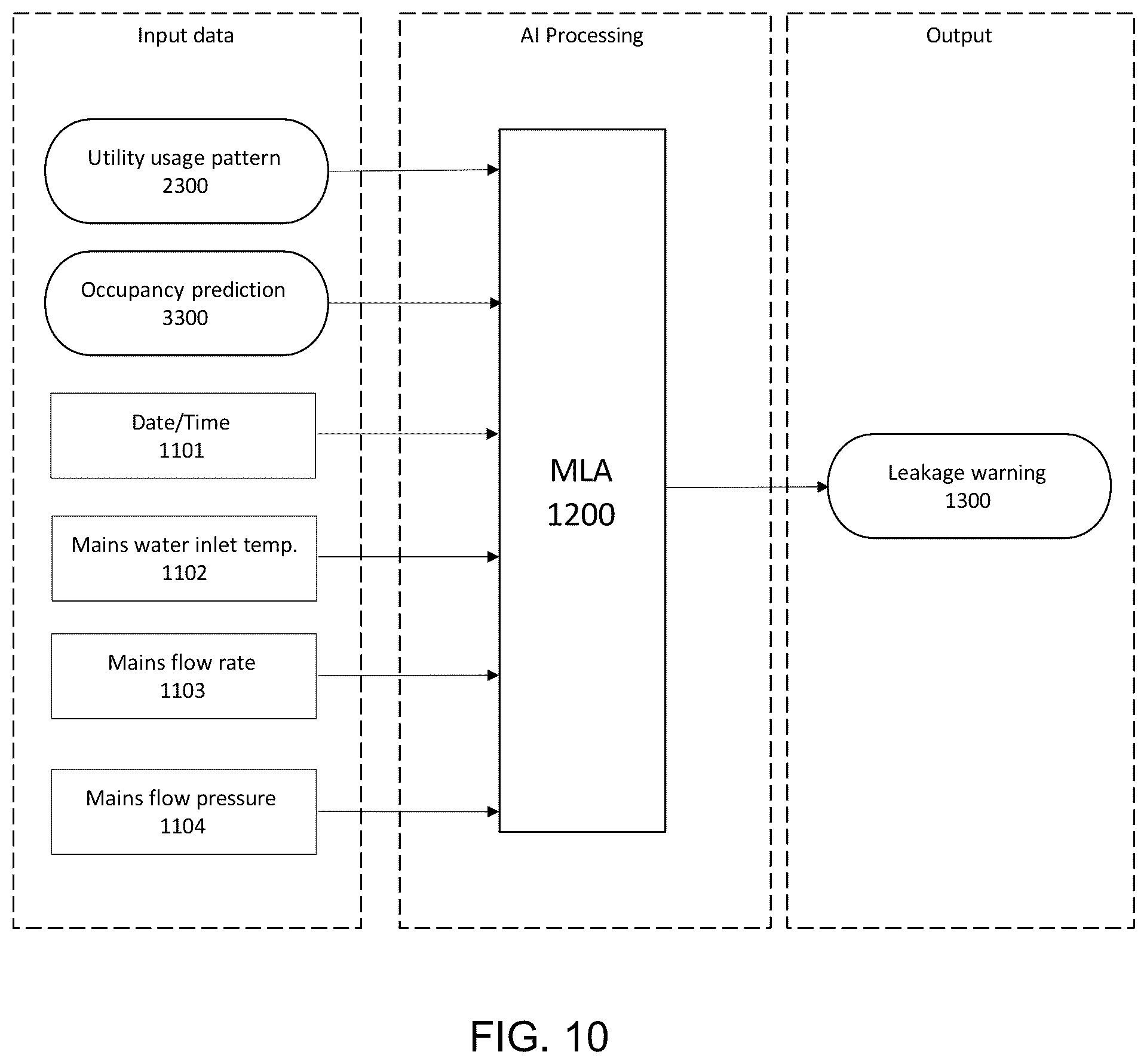 Patent US12492826 Figure 9 – Methods and systems for predictively preparing water provision system