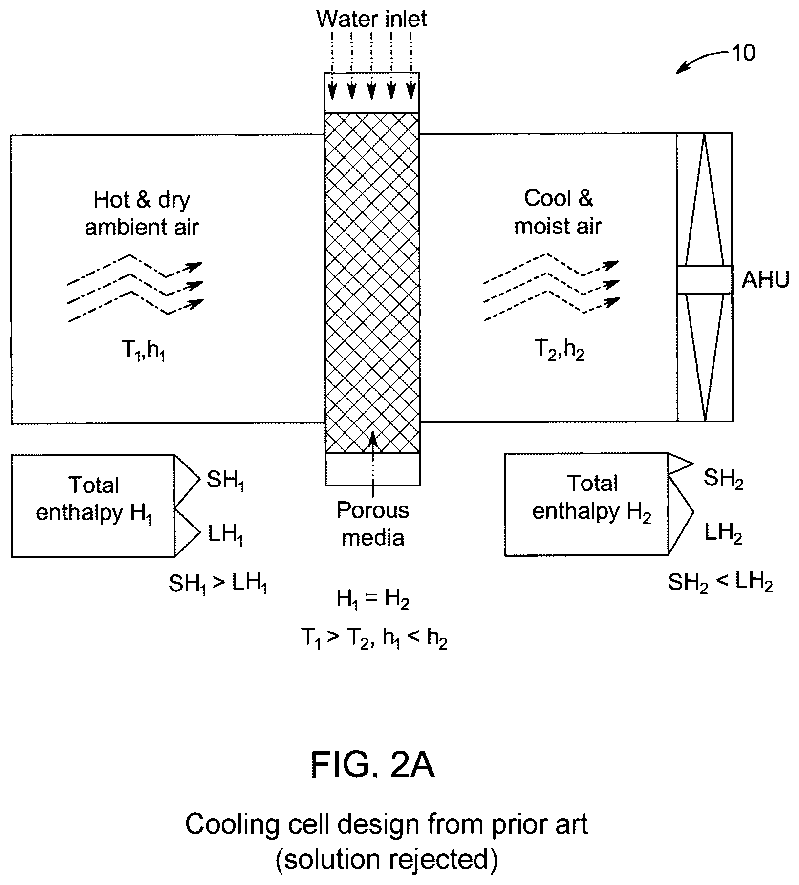 Patent US12492829 Figure 2 – Indirect evaporative cooling and four sides sub-wet bulb cell (4SSBC) for outdoor evaporative cooling structures