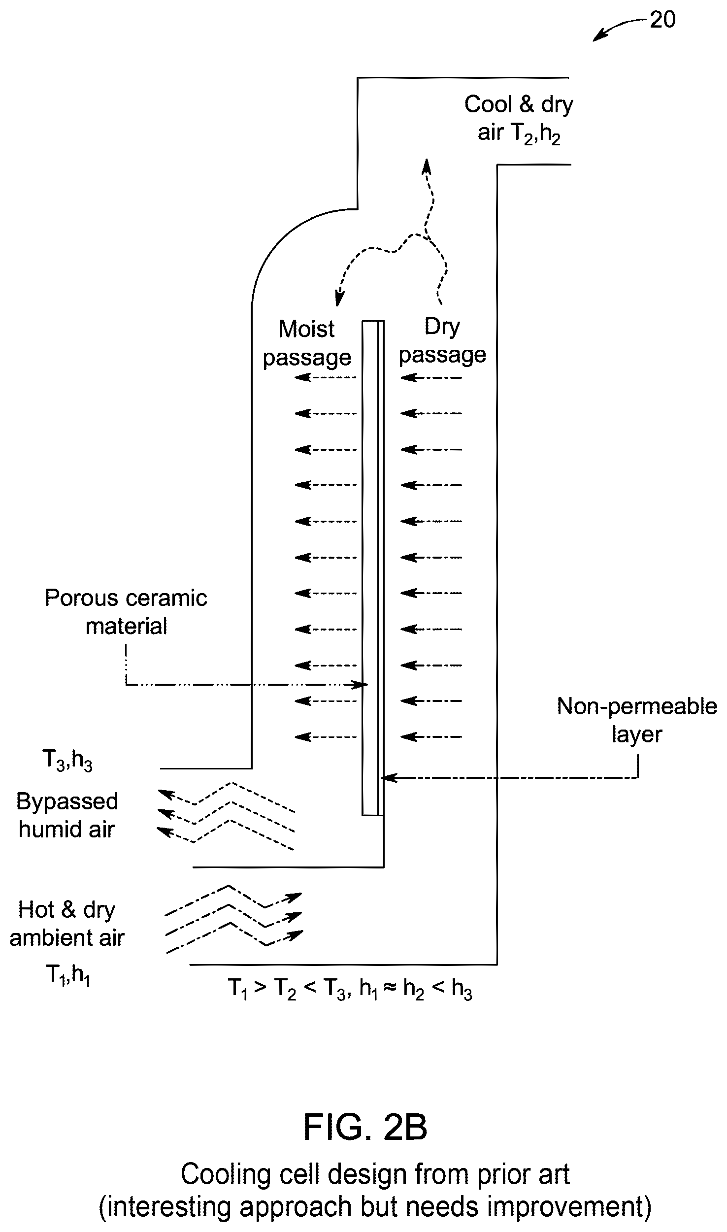 Patent US12492829 Figure 3 – Indirect evaporative cooling and four sides sub-wet bulb cell (4SSBC) for outdoor evaporative cooling structures