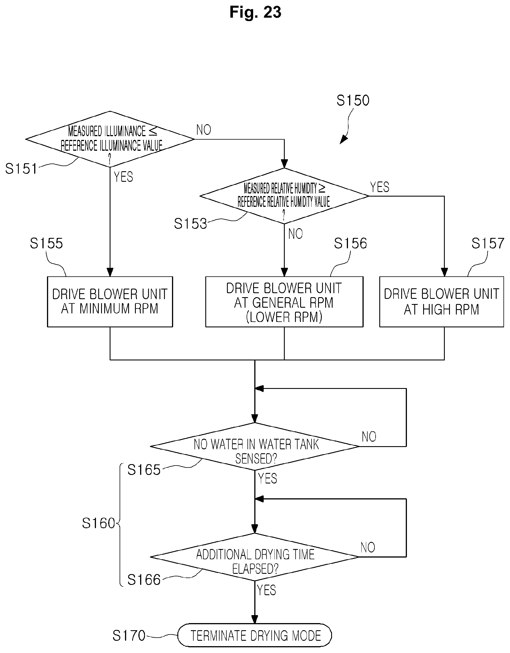 Patent US12492830 Figure 20 – Humidifier