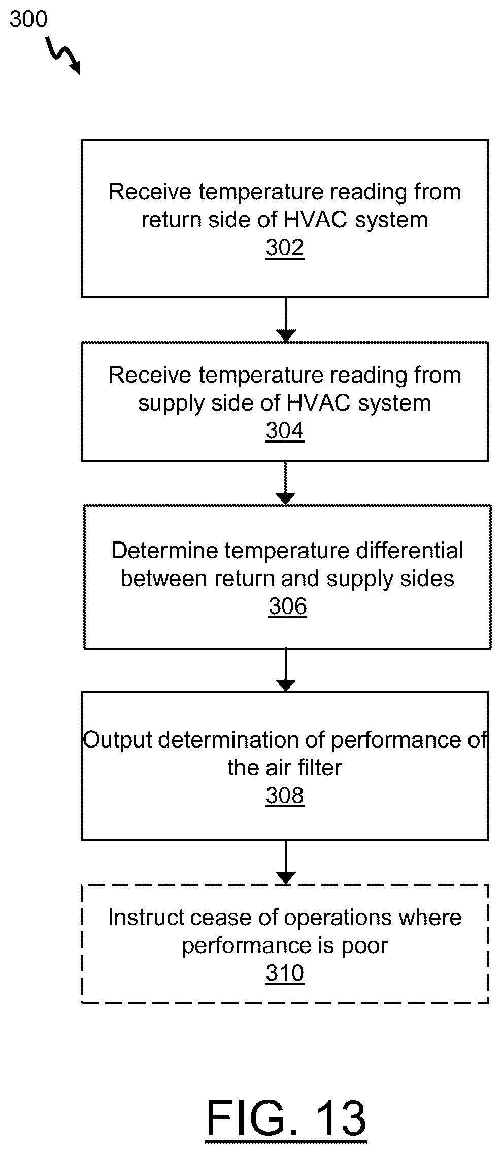 Patent US12492831 Figure 13 – Pocketed air filters and method for determining performance of an air filter in heating, ventilation, and air conditioning (HVAC) systems