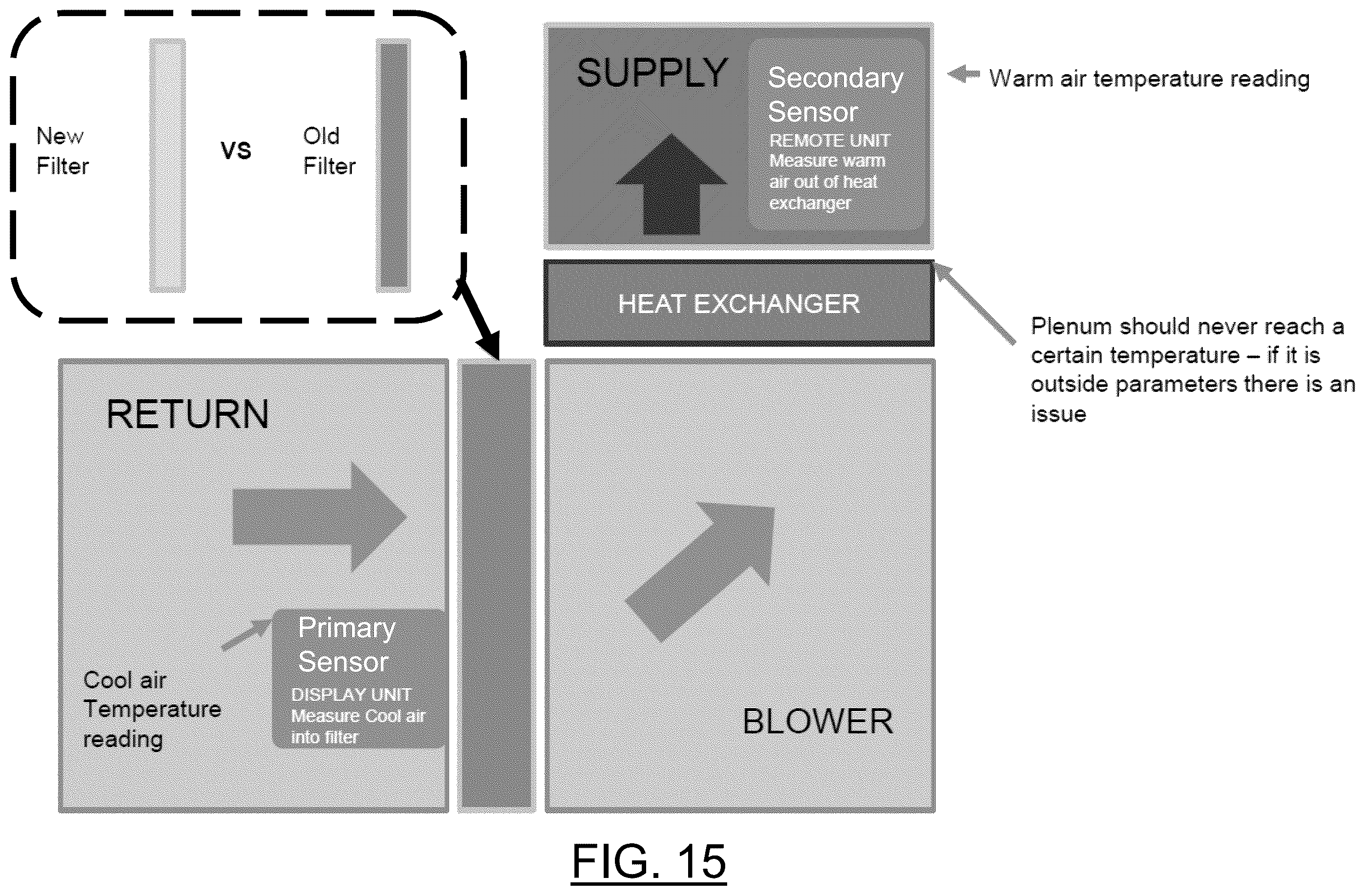 Patent US12492831 Figure 15 – Pocketed air filters and method for determining performance of an air filter in heating, ventilation, and air conditioning (HVAC) systems