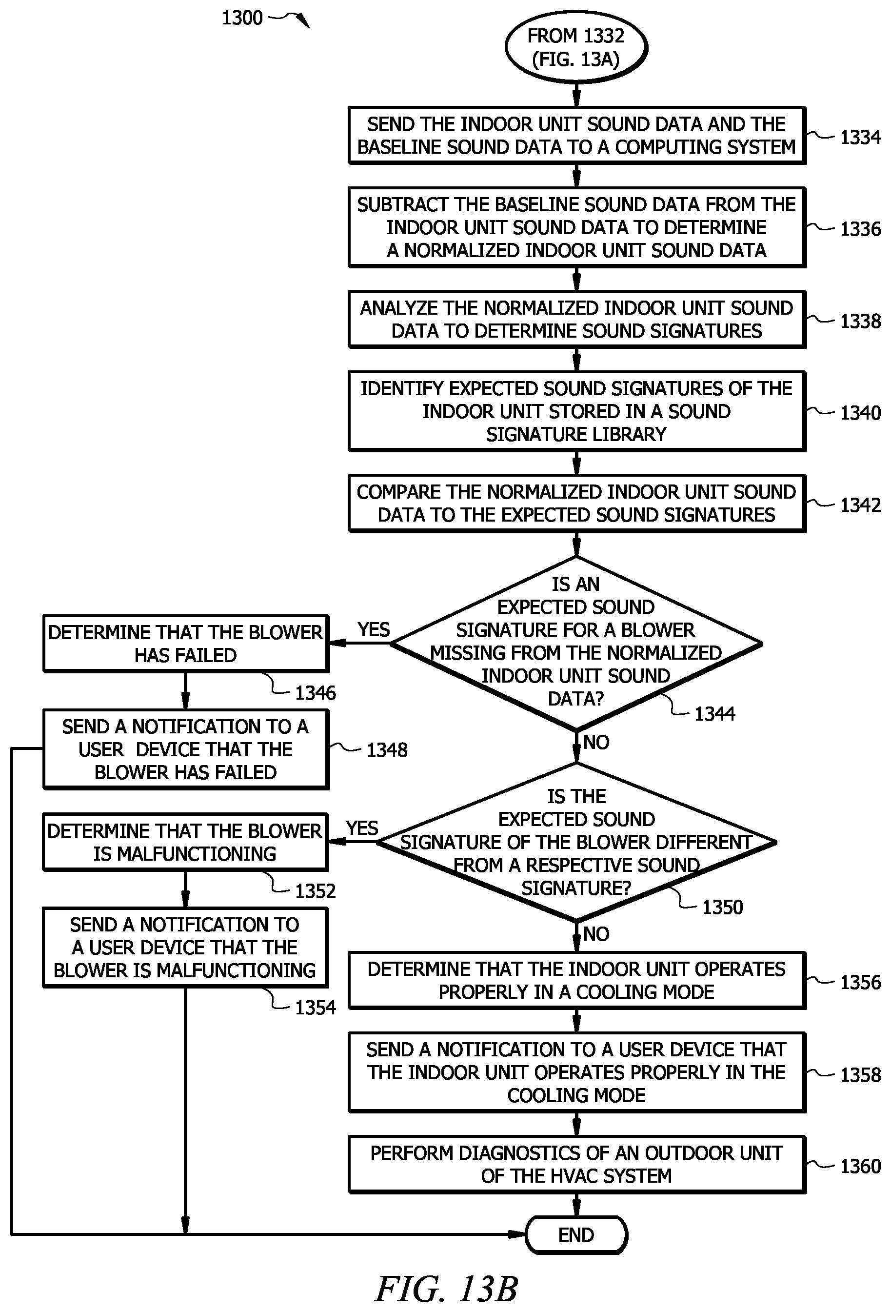 Patent US12492835 Figure 15 – Diagnostics of outdoor unit of HVAC system based on sound signatures