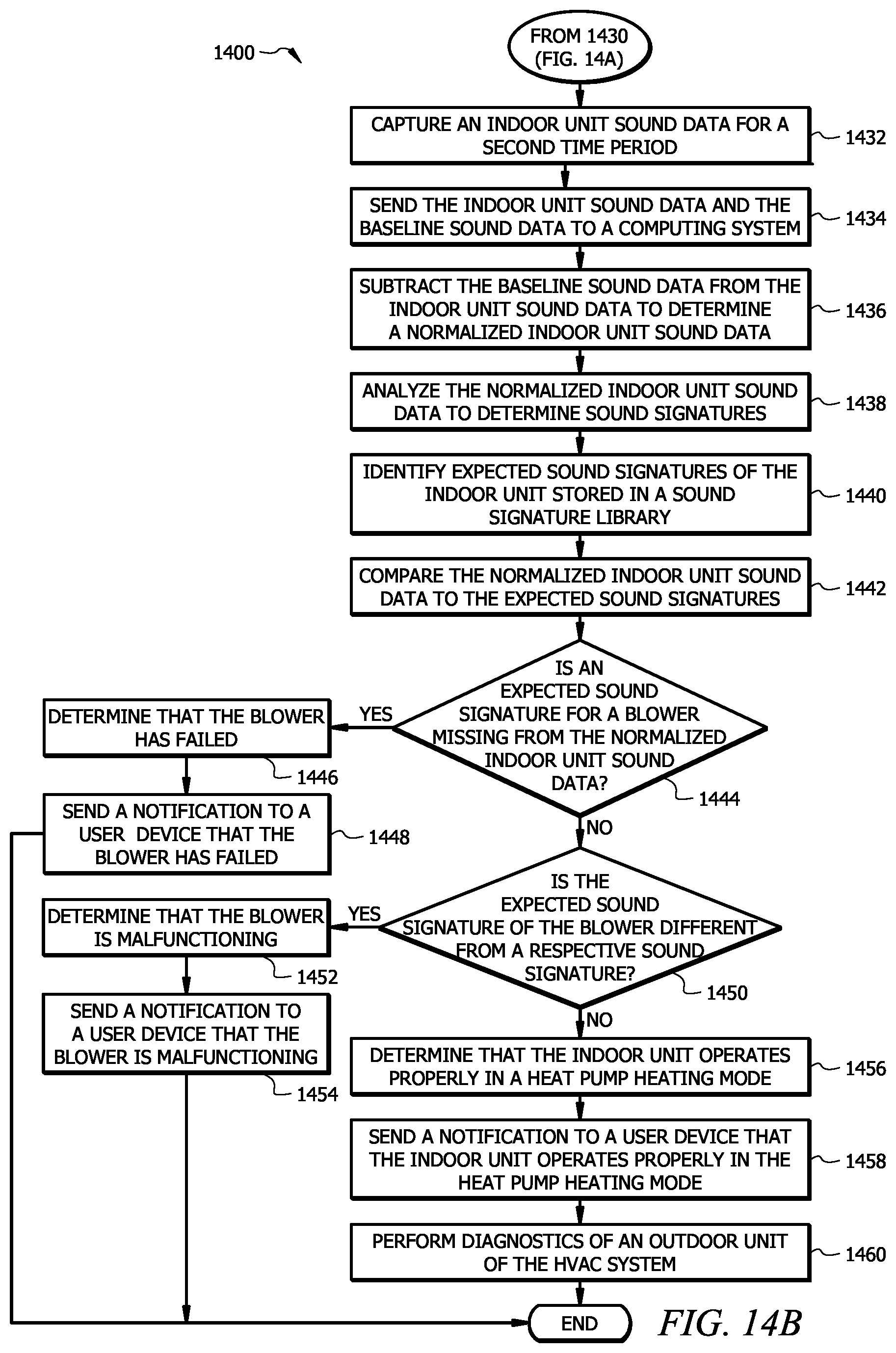 Patent US12492835 Figure 17 – Diagnostics of outdoor unit of HVAC system based on sound signatures