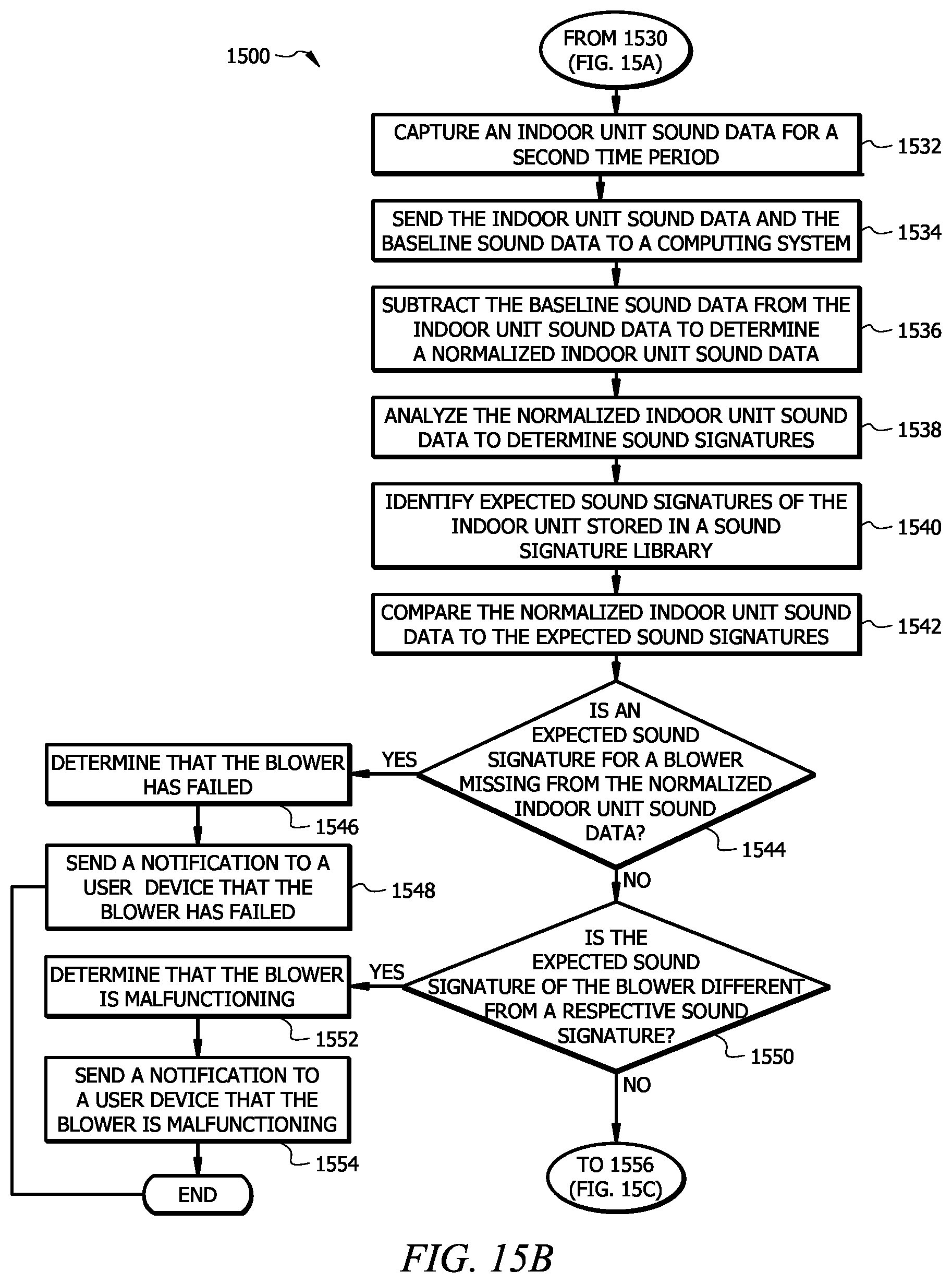 Patent US12492835 Figure 19 – Diagnostics of outdoor unit of HVAC system based on sound signatures
