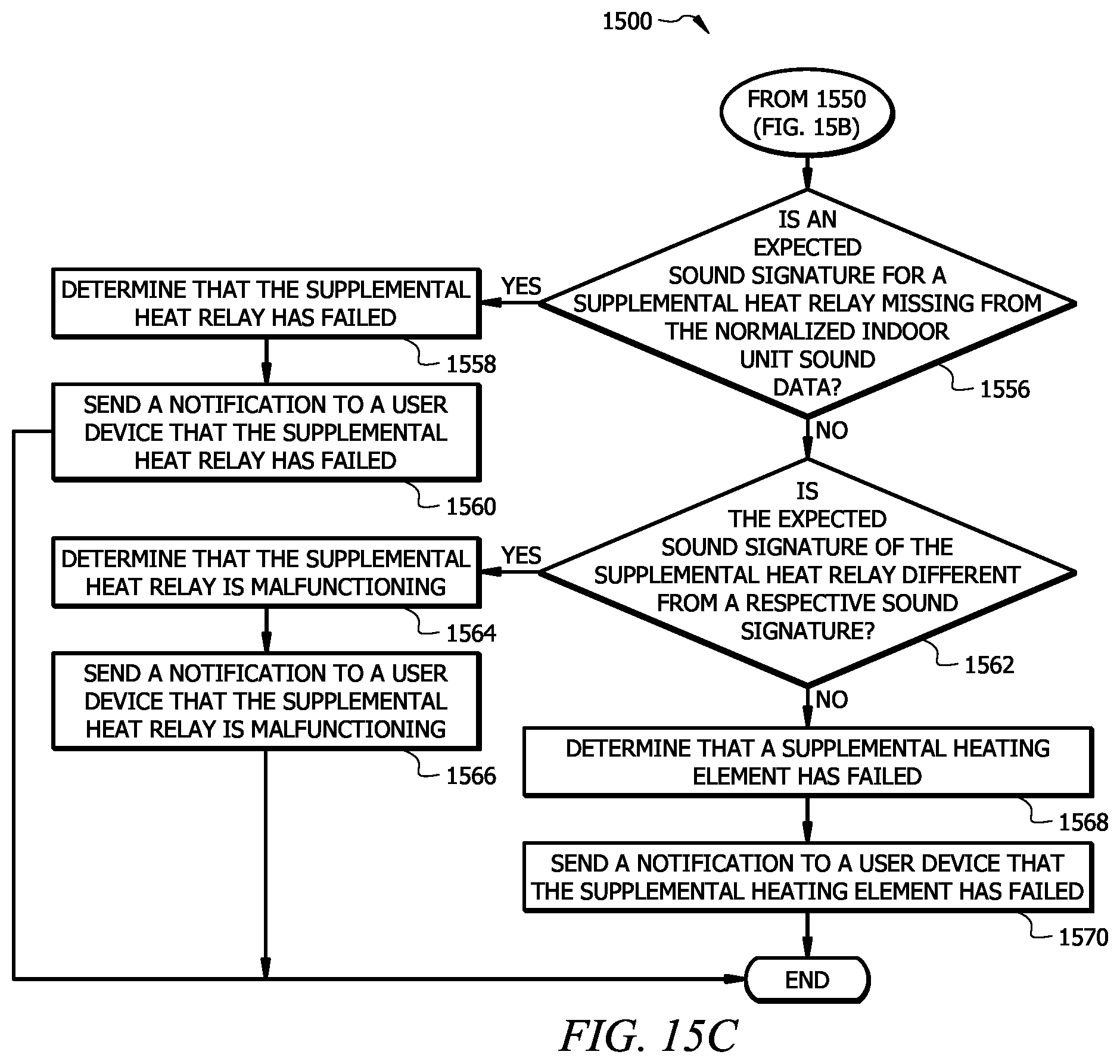 Patent US12492835 Figure 20 – Diagnostics of outdoor unit of HVAC system based on sound signatures