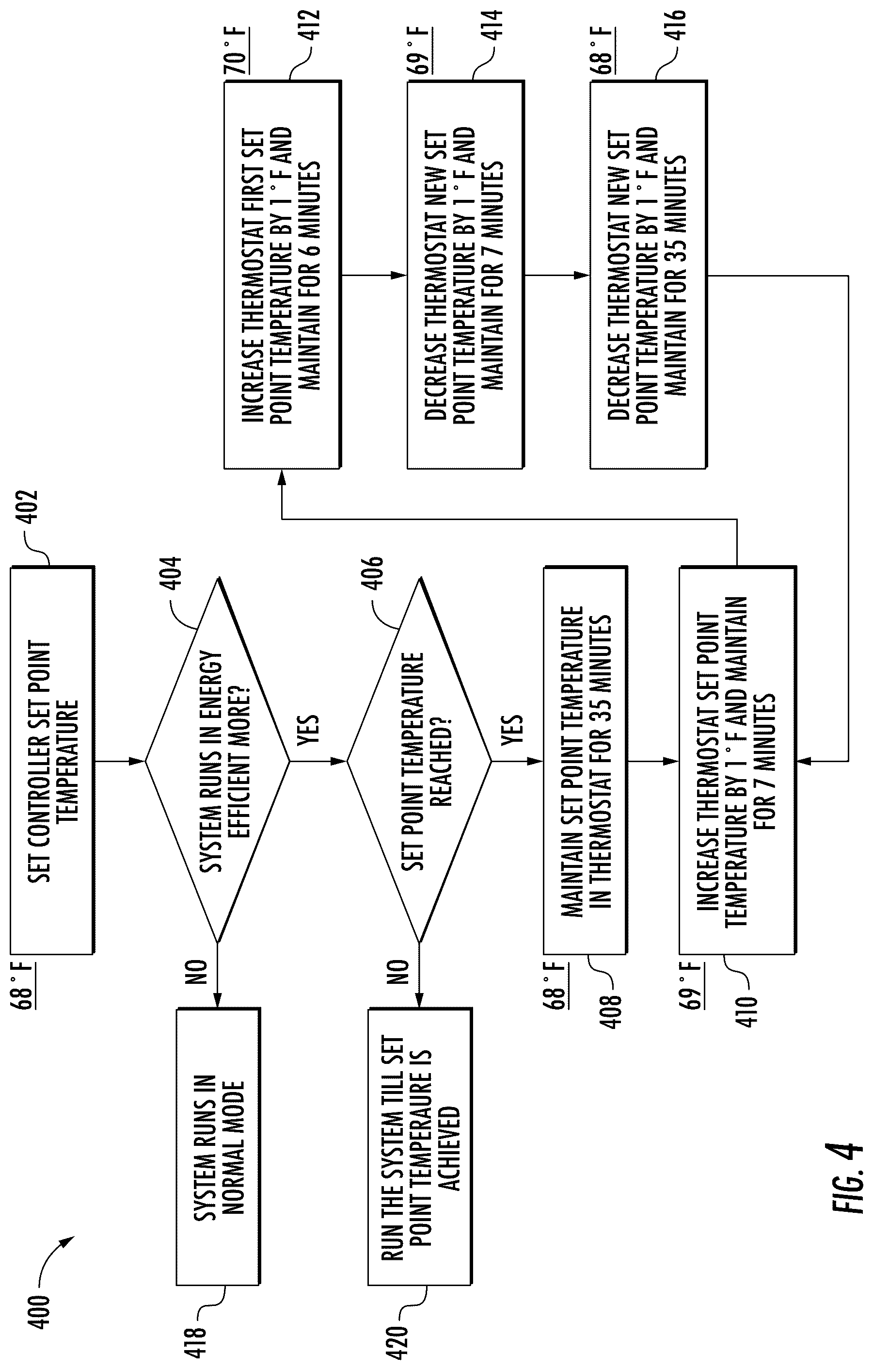 Patent US12492836 Figure 4 – Smart energy management of the heating, ventilation, and air conditioning system