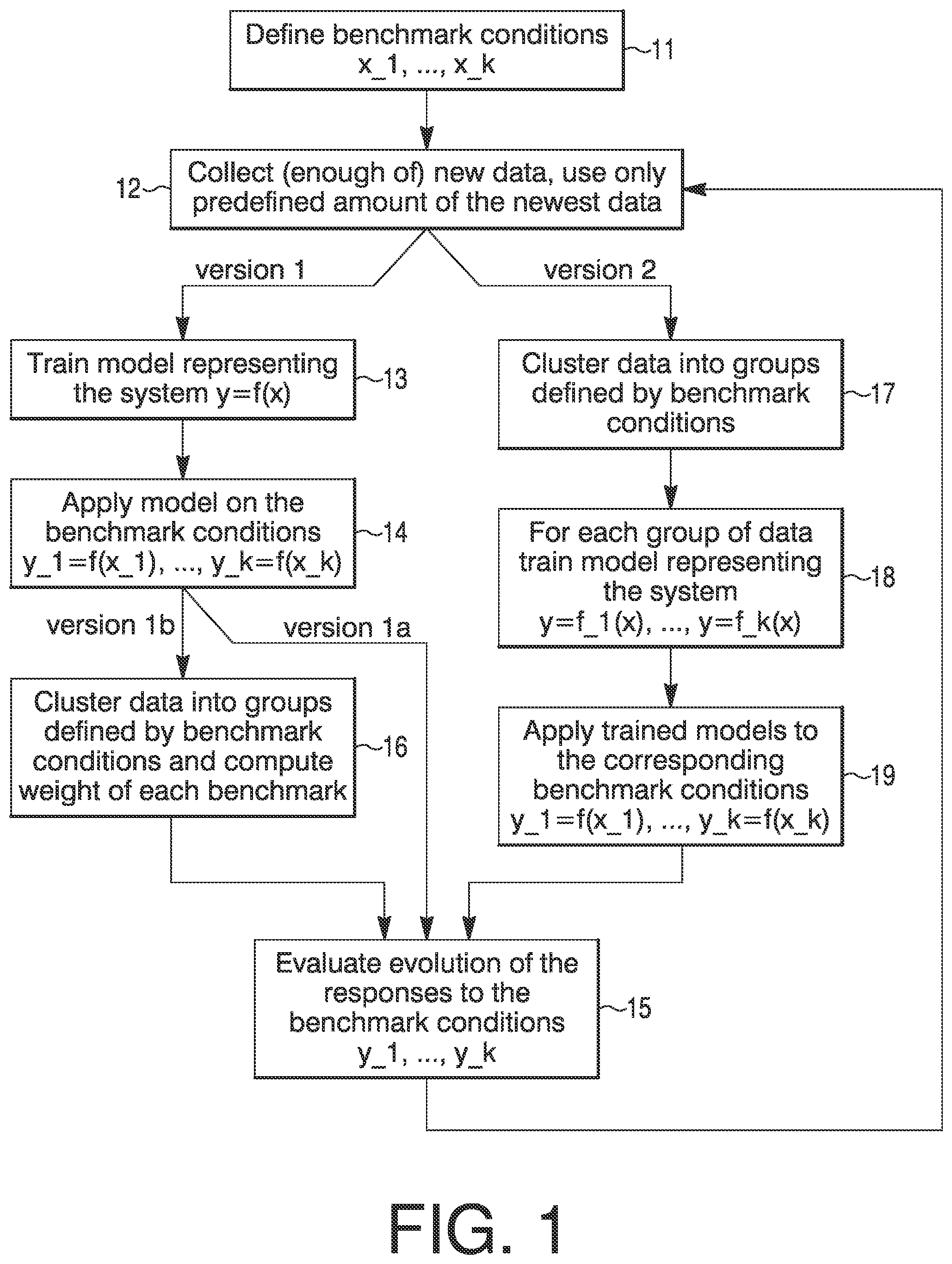 Patent US12492837 Figure 1 – Process for adaptable health, degradation and anomaly detection of systems using benchmarks