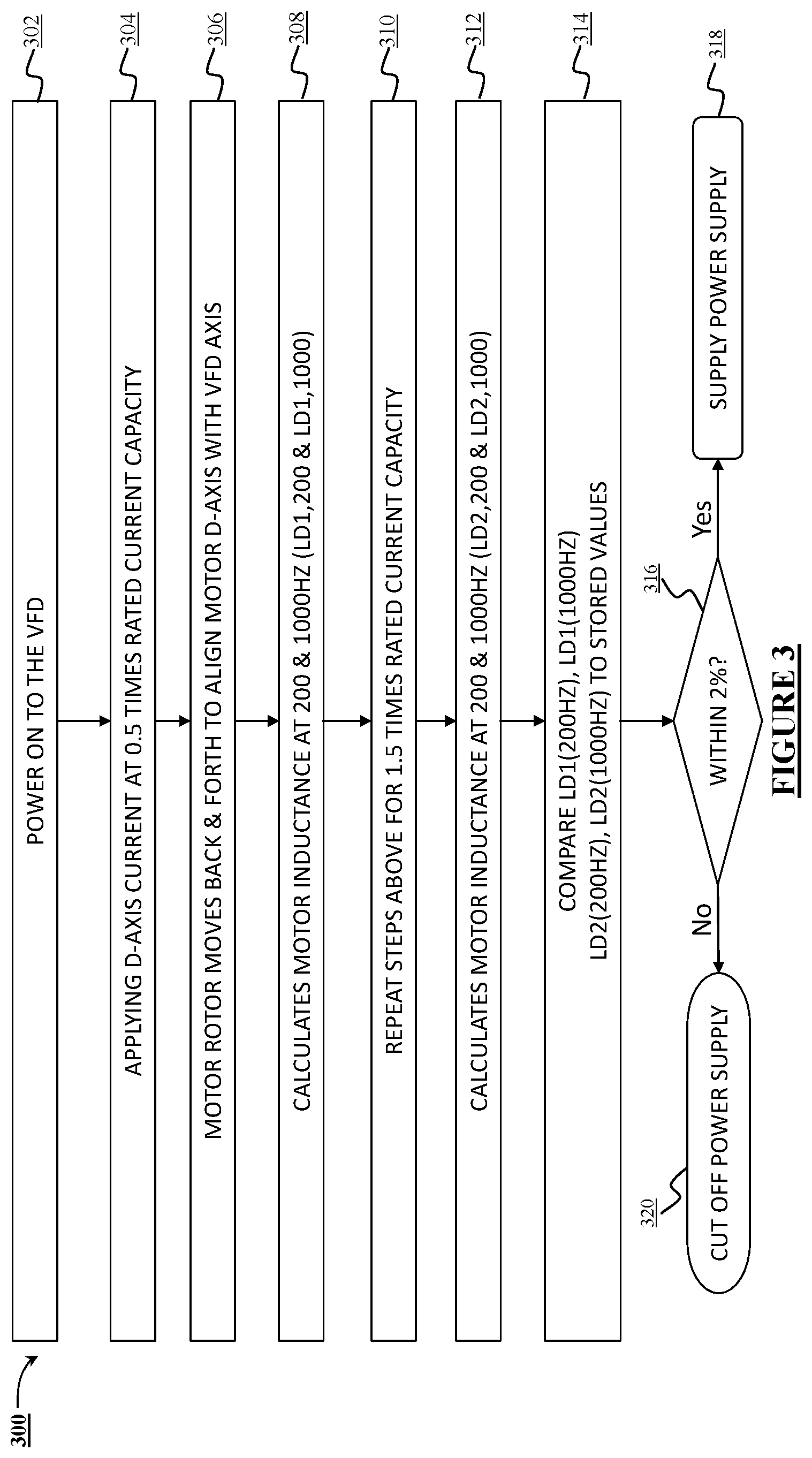Patent US12492838 Figure 3 – Motor identification test