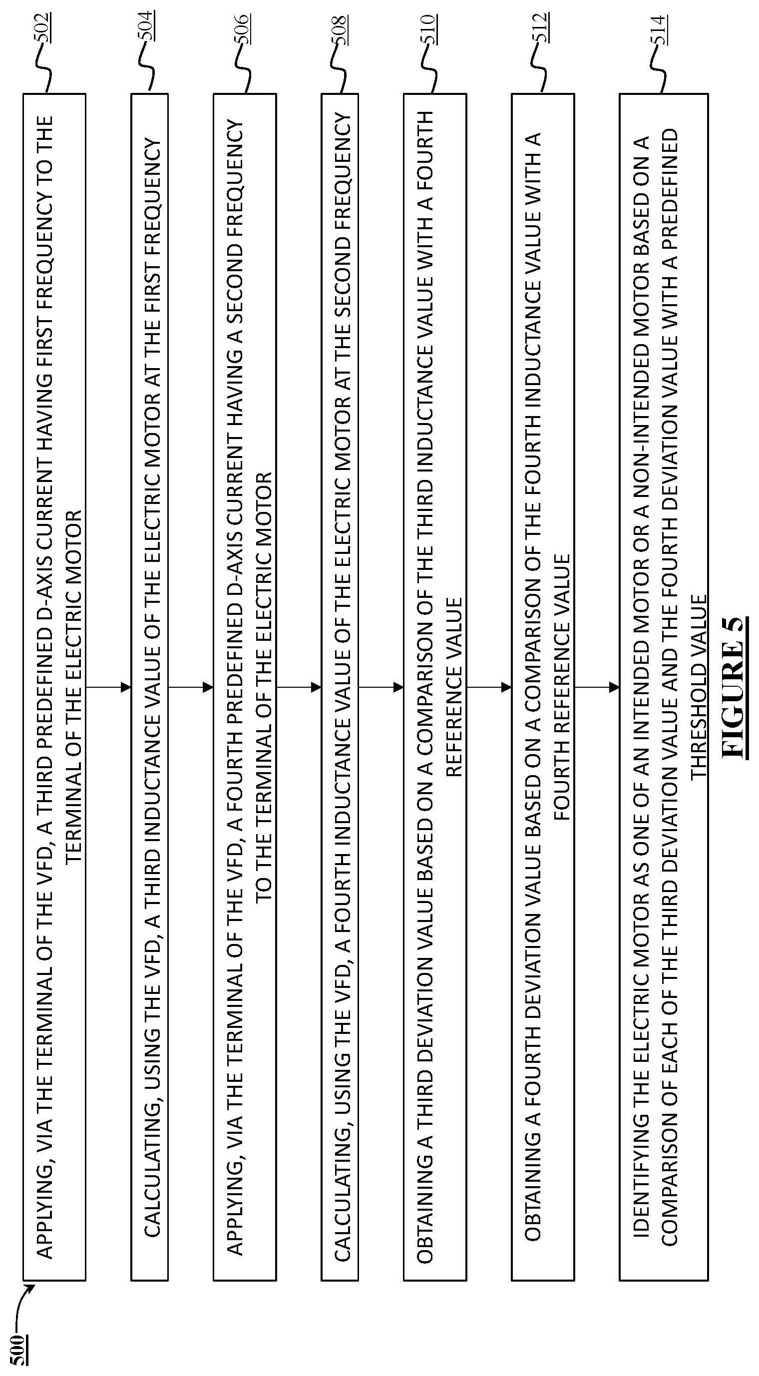 Patent US12492838 Figure 5 – Motor identification test