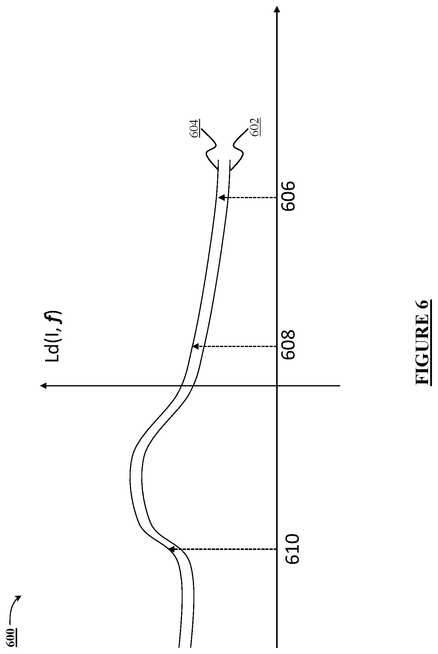 Patent US12492838 Figure 6 – Motor identification test