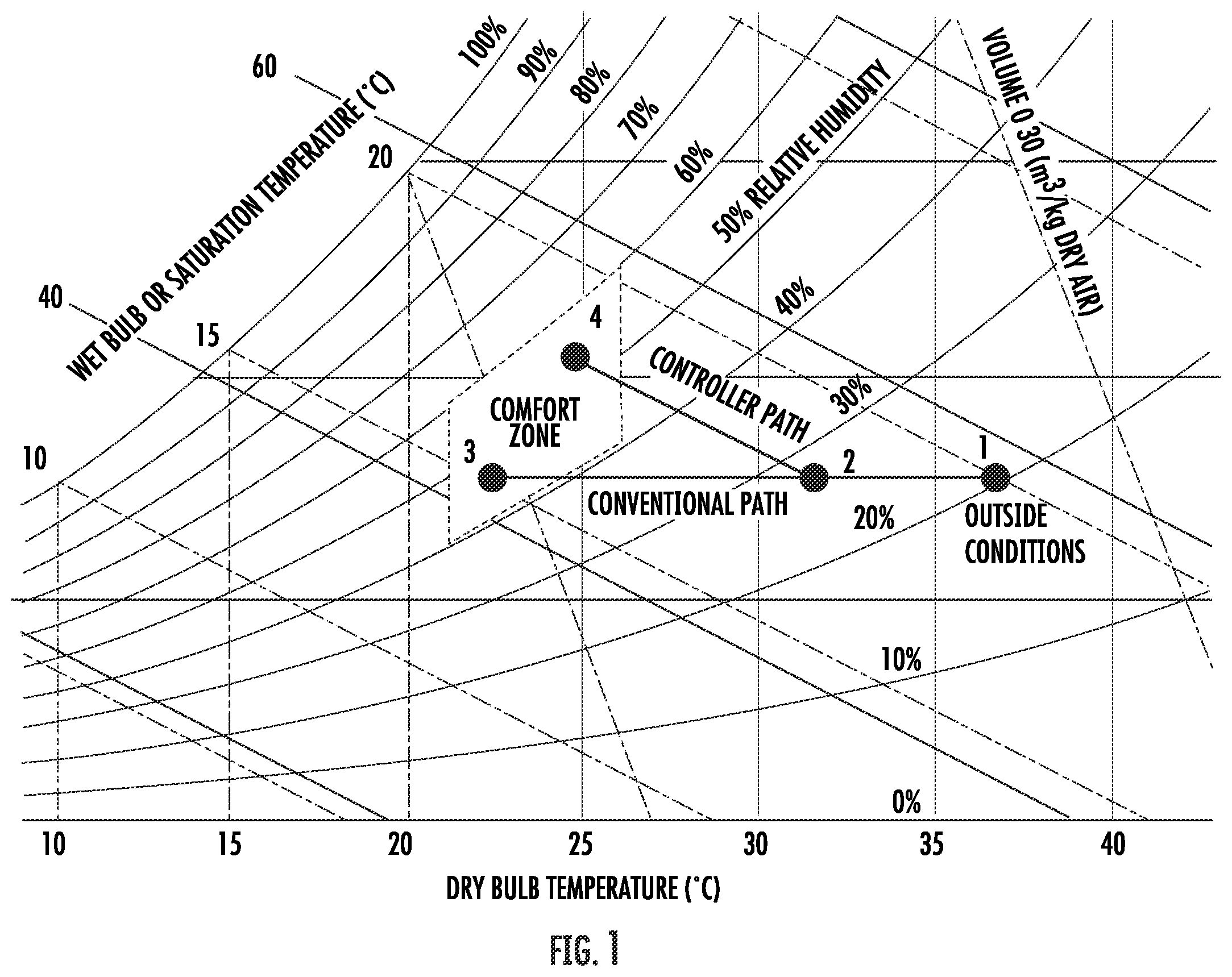 Patent US12492839 Figure 1 – Temperature and relative humidity controller