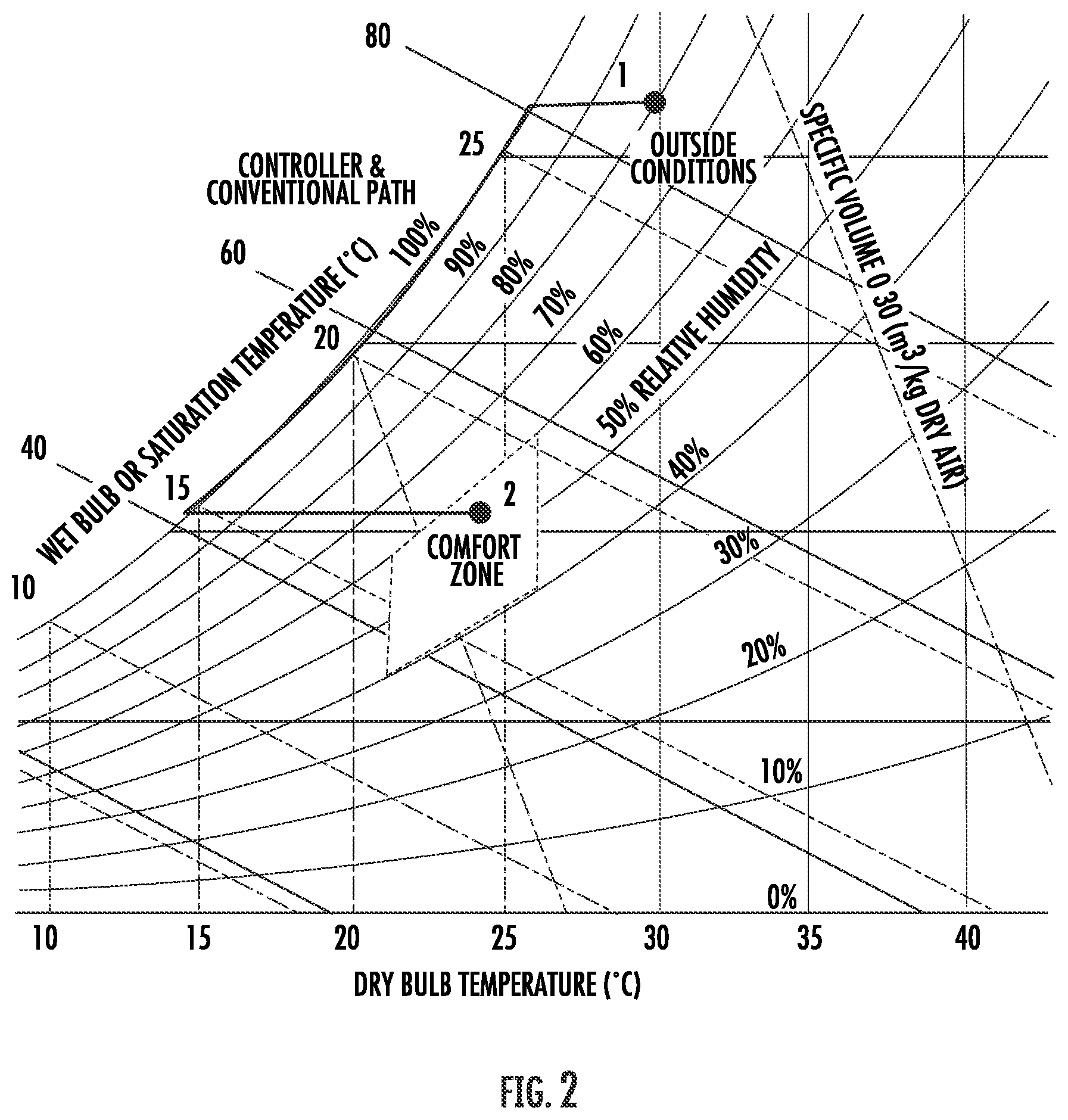 Patent US12492839 Figure 2 – Temperature and relative humidity controller
