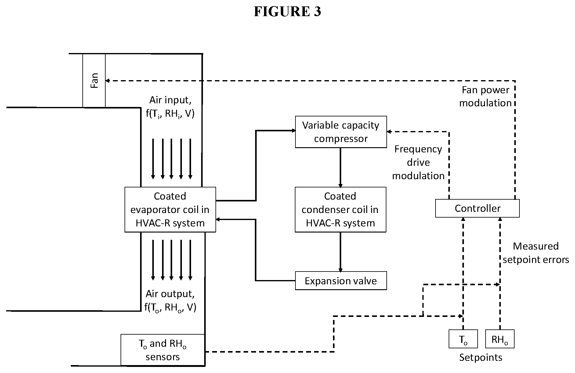 Patent US12492839 Figure 3 – Temperature and relative humidity controller