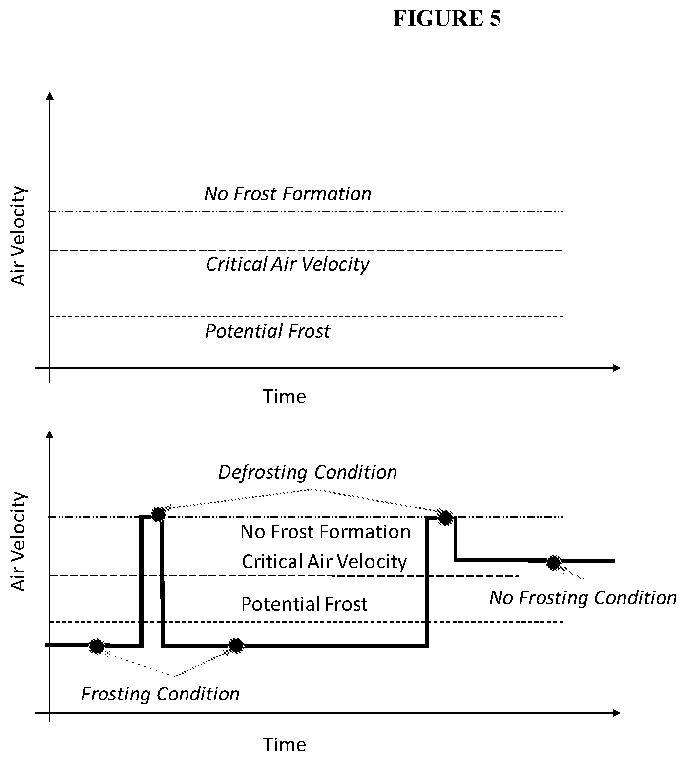 Patent US12492839 Figure 5 – Temperature and relative humidity controller