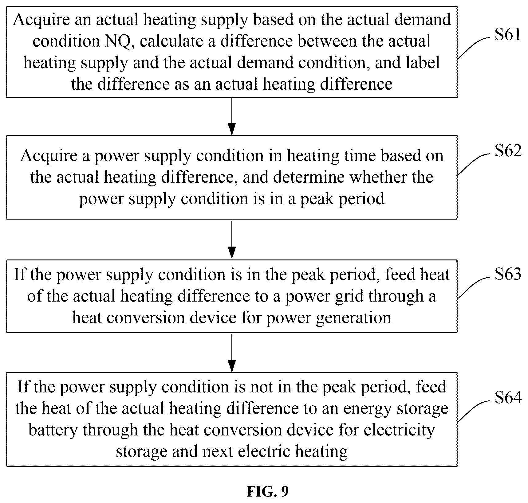 Patent US12492844 Figure 9 – Molten salt energy storage (MSES) electric heating system