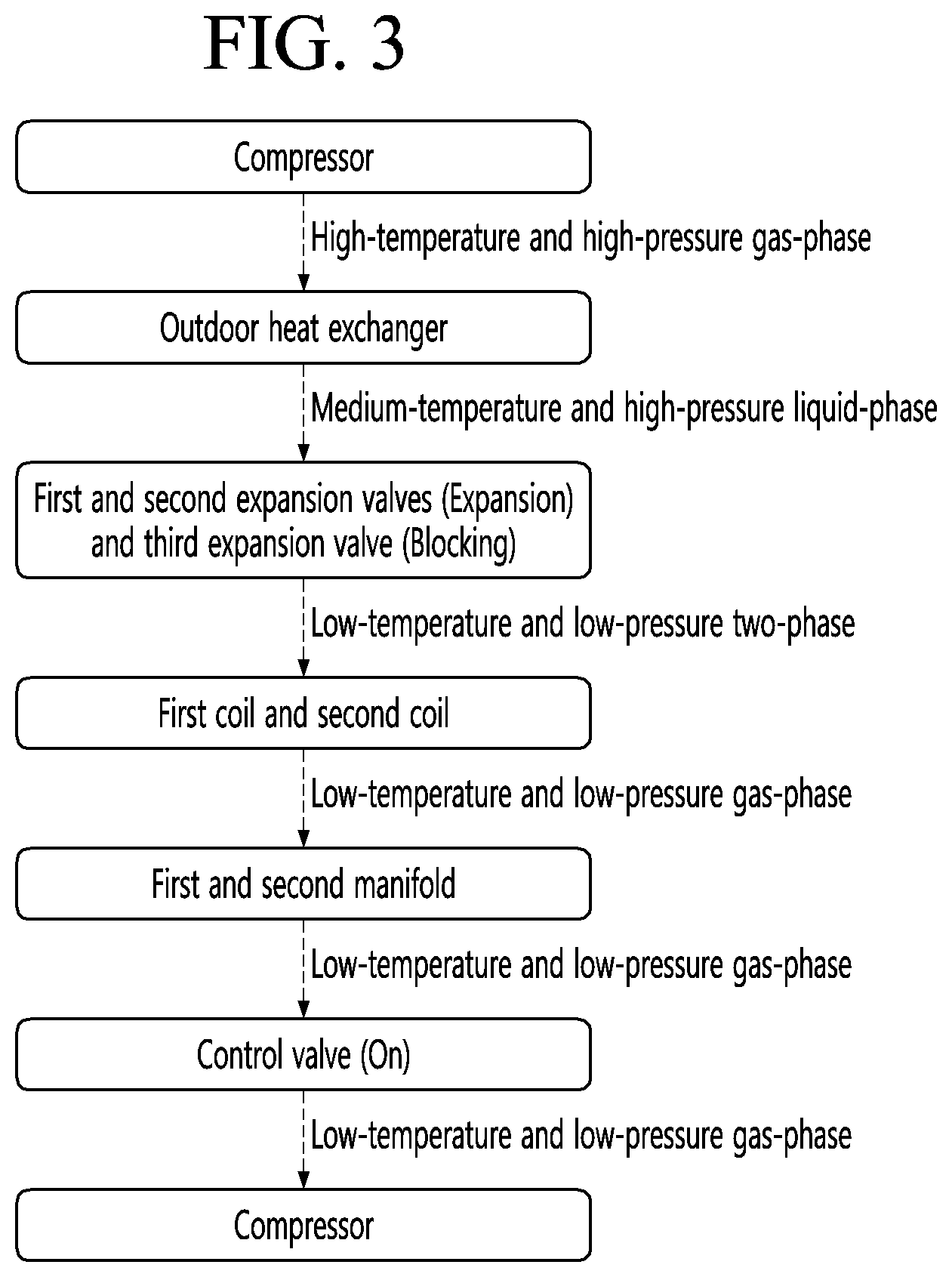Patent US12492849 Figure 3 – Air conditioner and method for controlling same