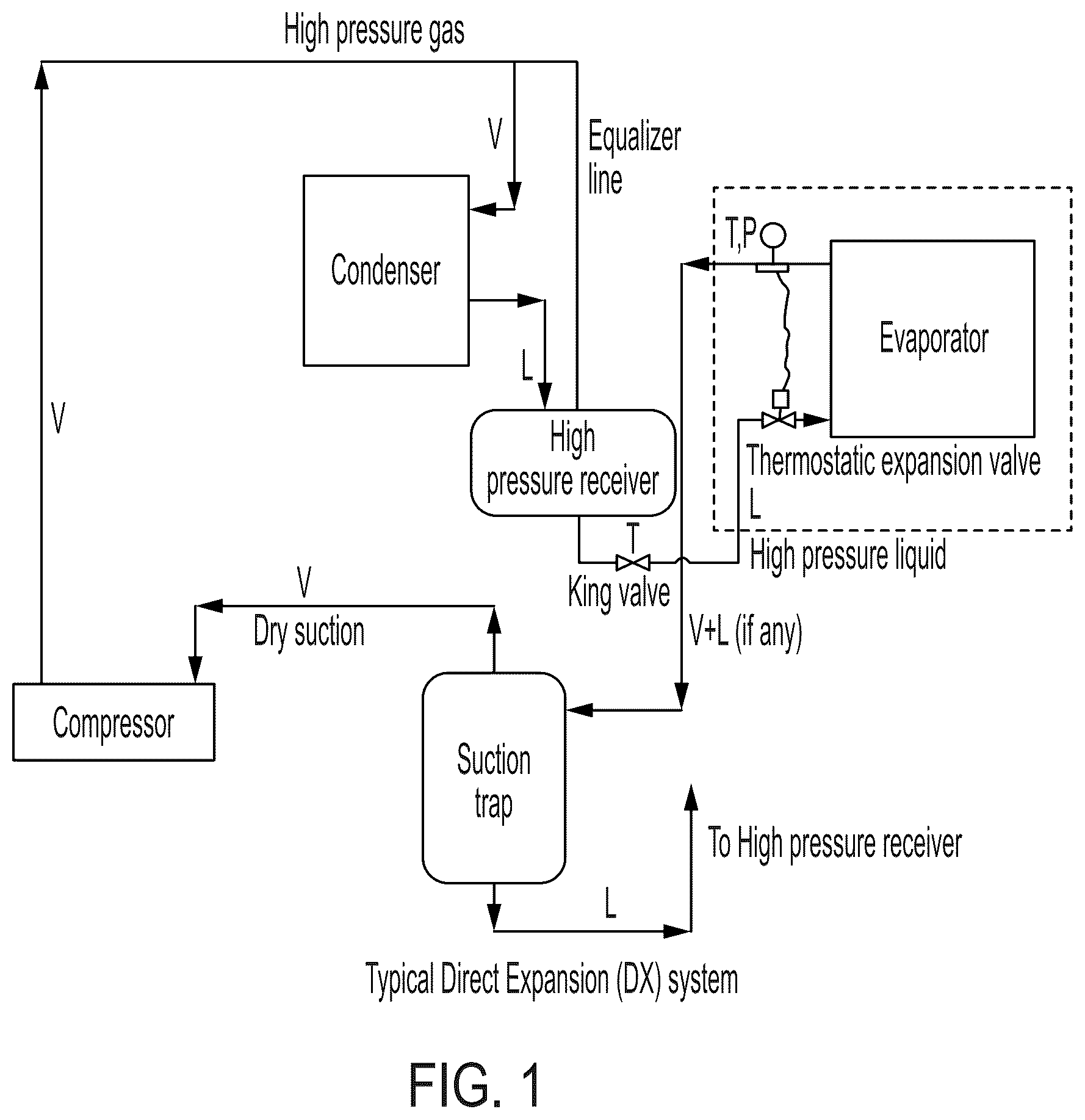 Patent US12492850 Figure 1 – Direct expansion evaporator with vapor ejector capacity boost
